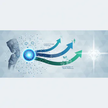 Rigid Knee Braces Market Trends & Growth Drivers