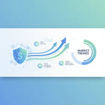 DNS Security Service Market Trends & Growth Drivers