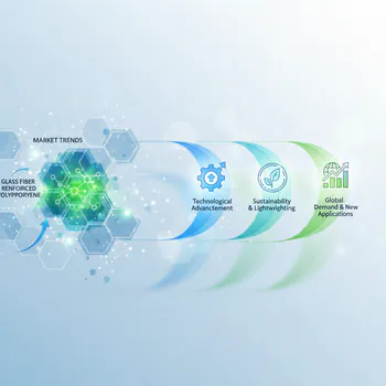 Glass Fiber Reinforced Polypropylene Market Trends & Growth Drivers