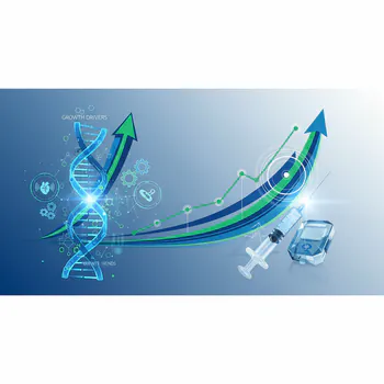 Arterial Blood Gas Kits Market Trends & Growth Drivers