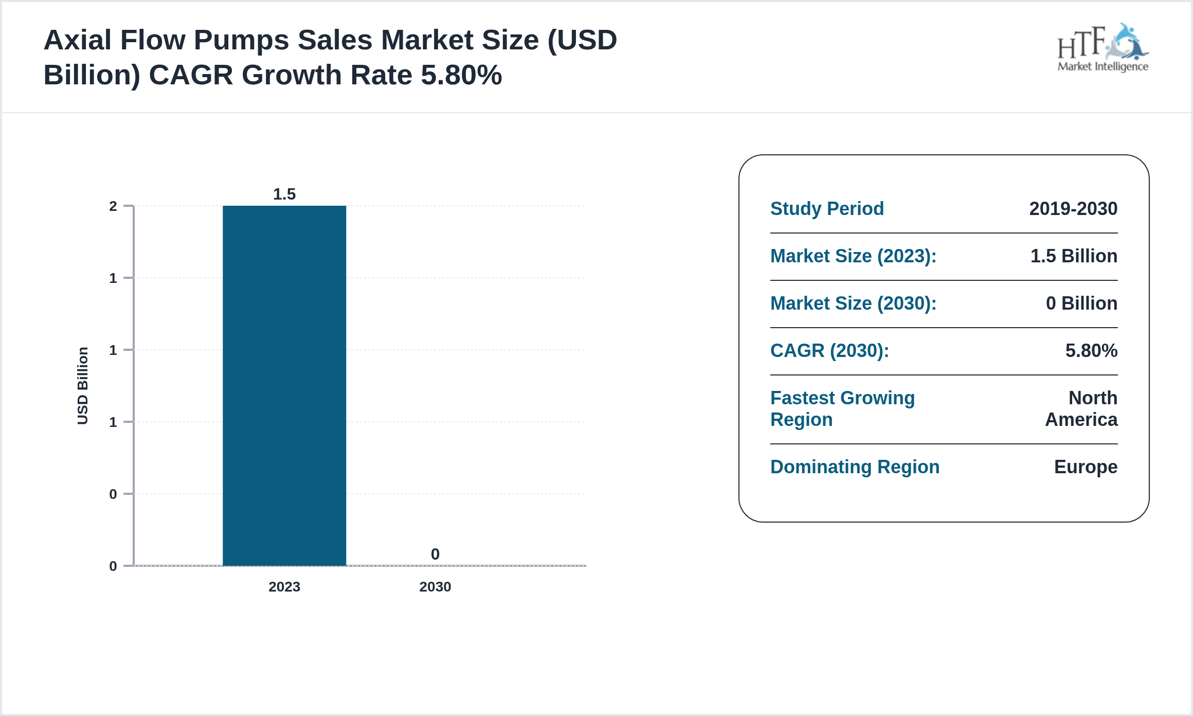 Axial Flow Pumps Sales Industry Annual Growth Rate 2023-2030