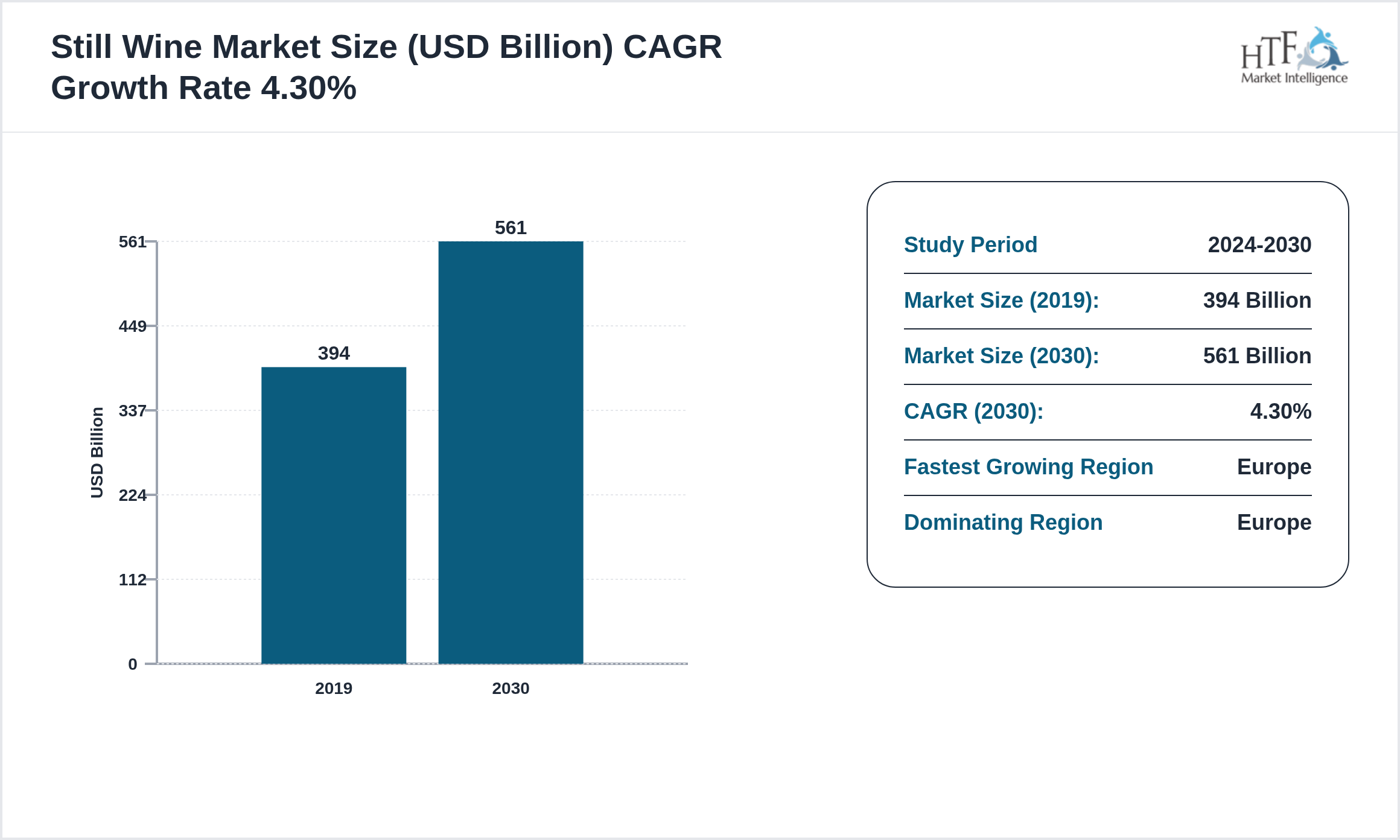 Still Wine Market Value Trend 2019 to 2030