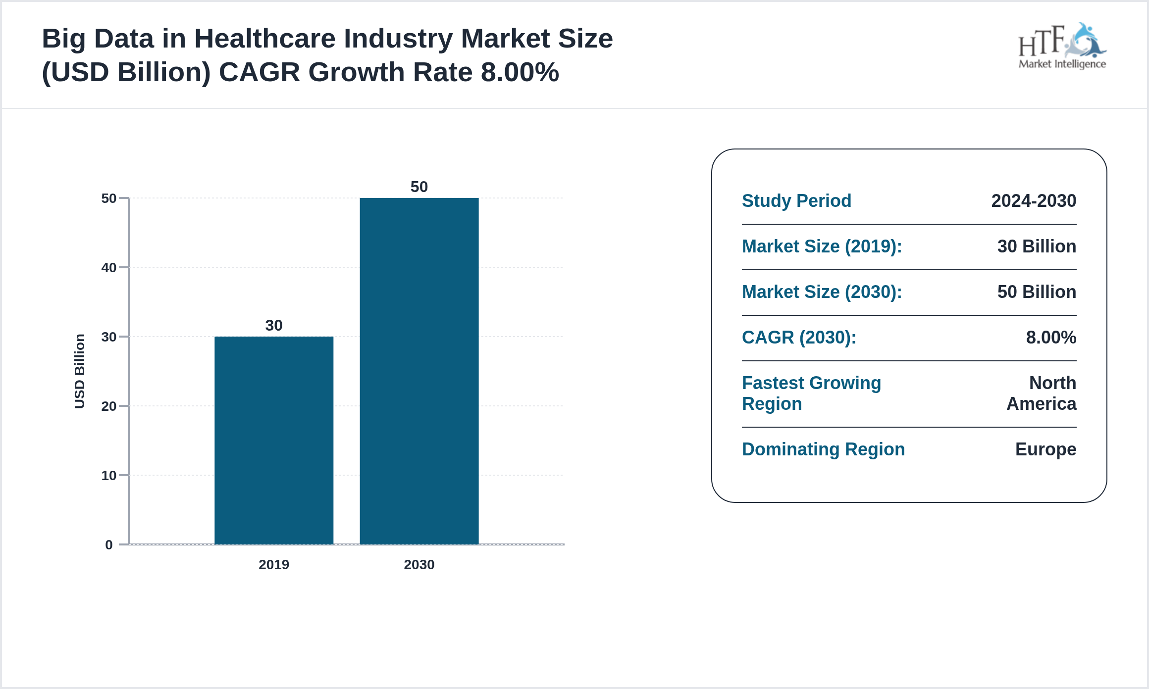 Big Data in Healthcare Industry Market GROWTH TREND 2019