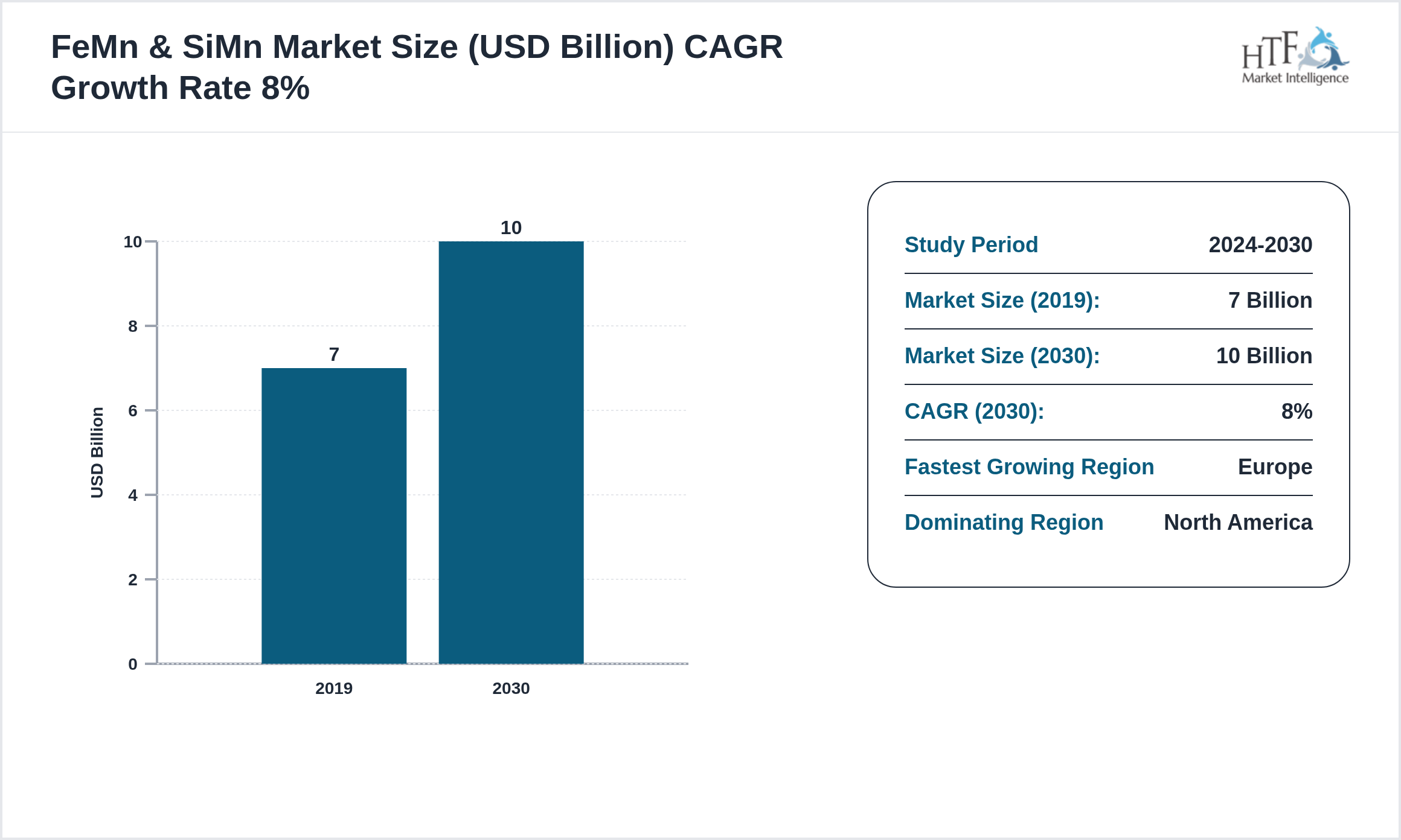 FeMn & SiMn Industry Annual Growth Rate 2019-2030