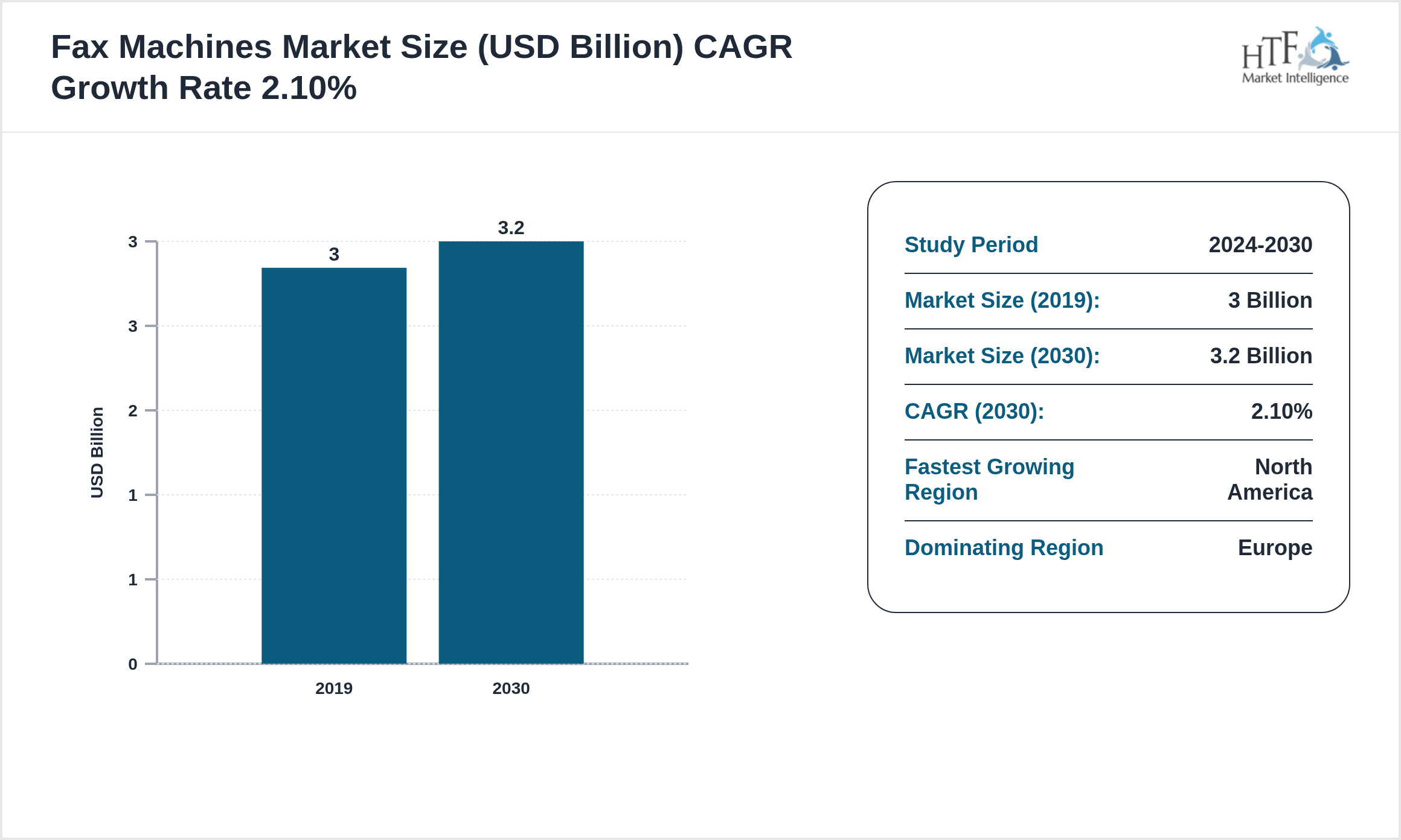 Fax Machines Market SIZE and trend 2019 to 2030
