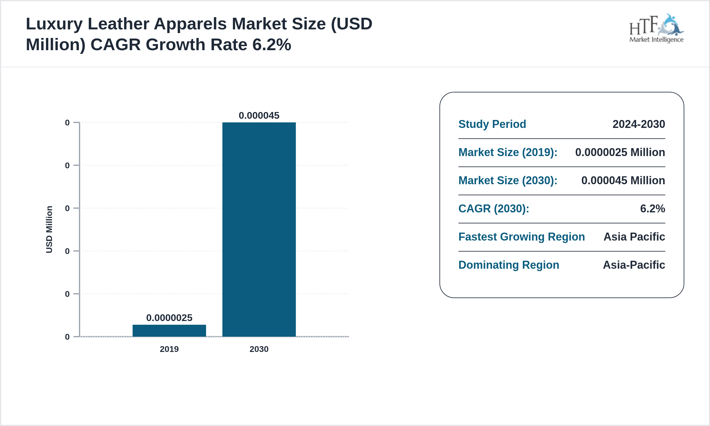 Luxury Leather Apparels Market SIZE and trend 2019 to 2030