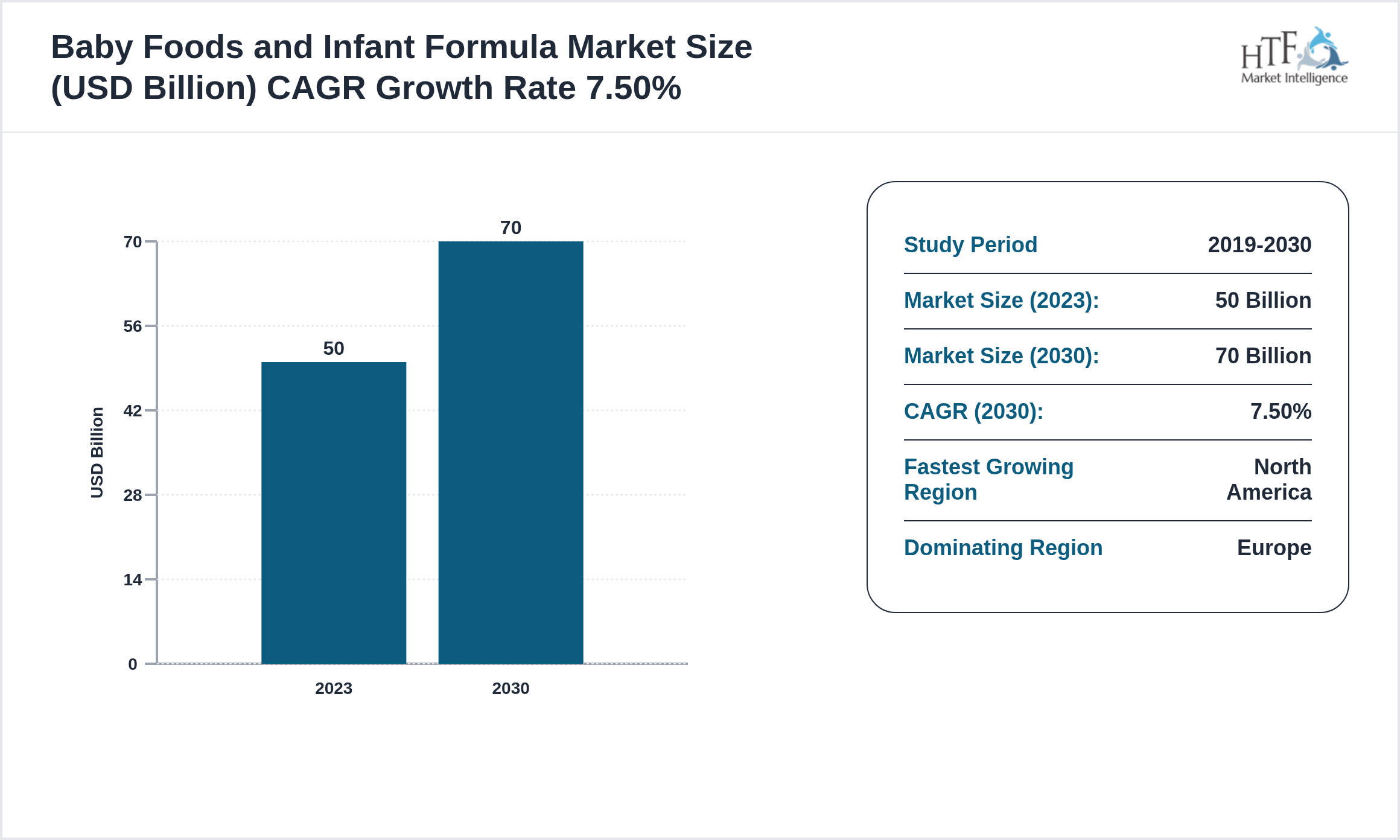 Baby Foods and Infant Formula Market CAGR and Forecast Size