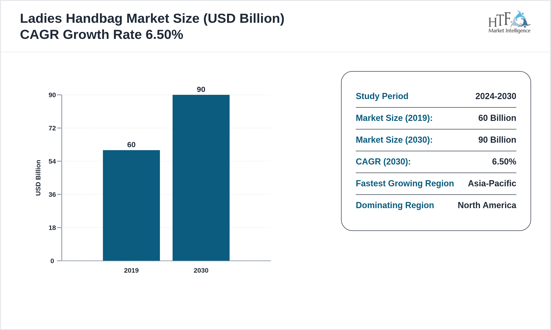 Ladies Handbag Market GROWTH TREND 2019