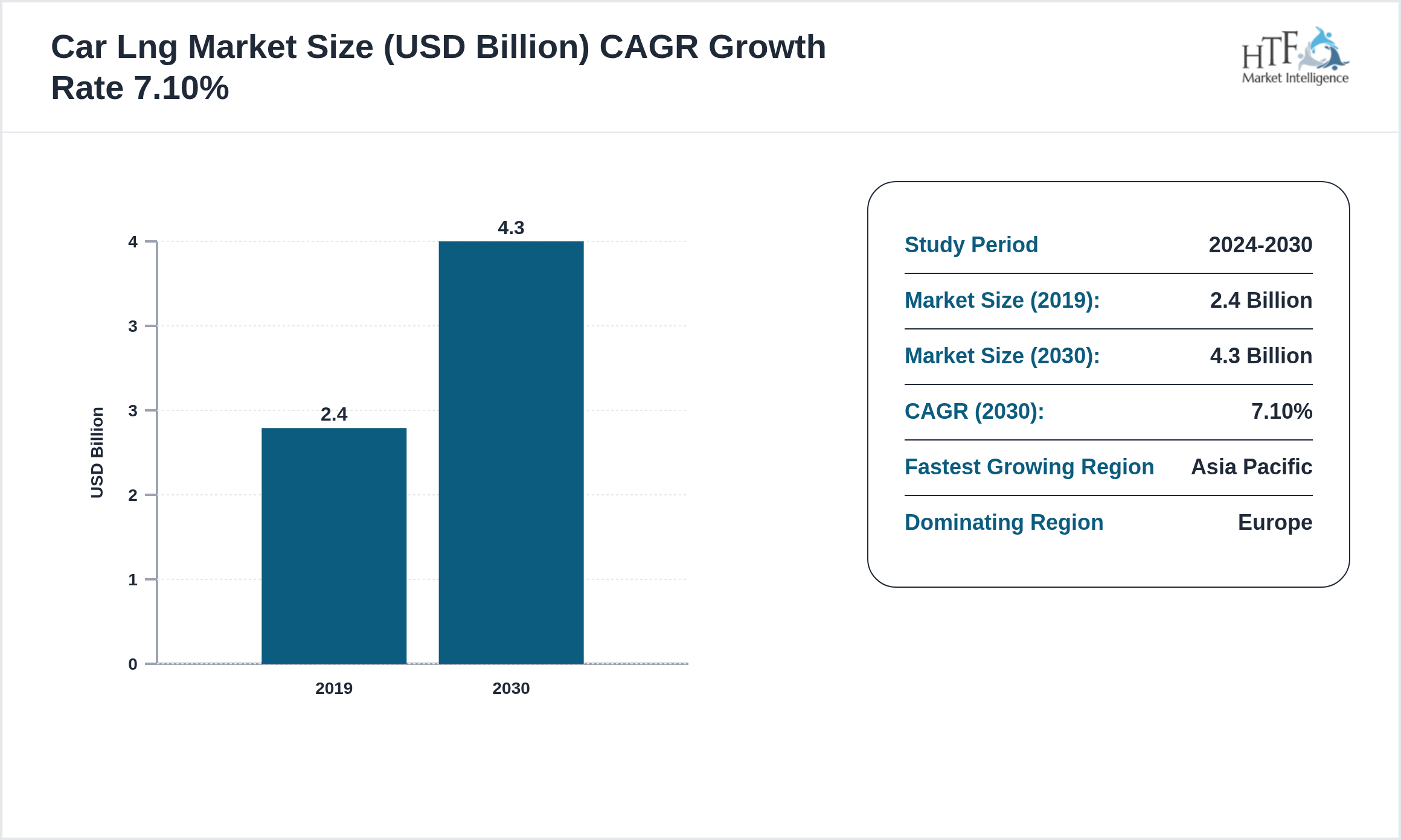Car Lng Market GROWTH PATTERN 2019