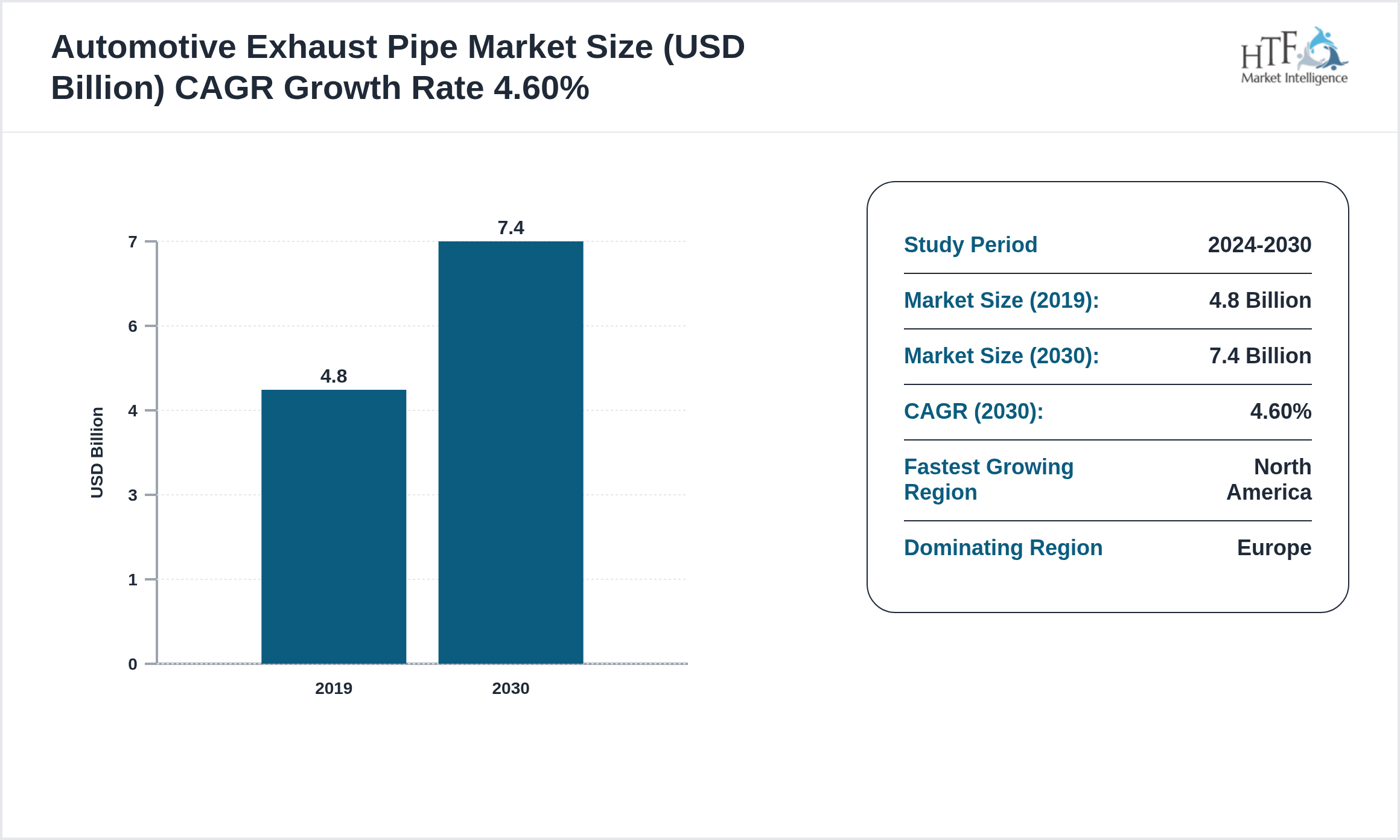 Automotive Exhaust Pipe Market GROWTH 2019 to 2030