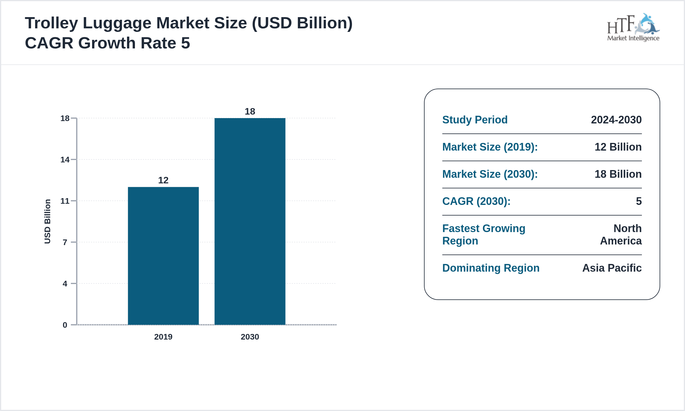 Trolley Luggage Market SIZE and trend 2019 to 2030