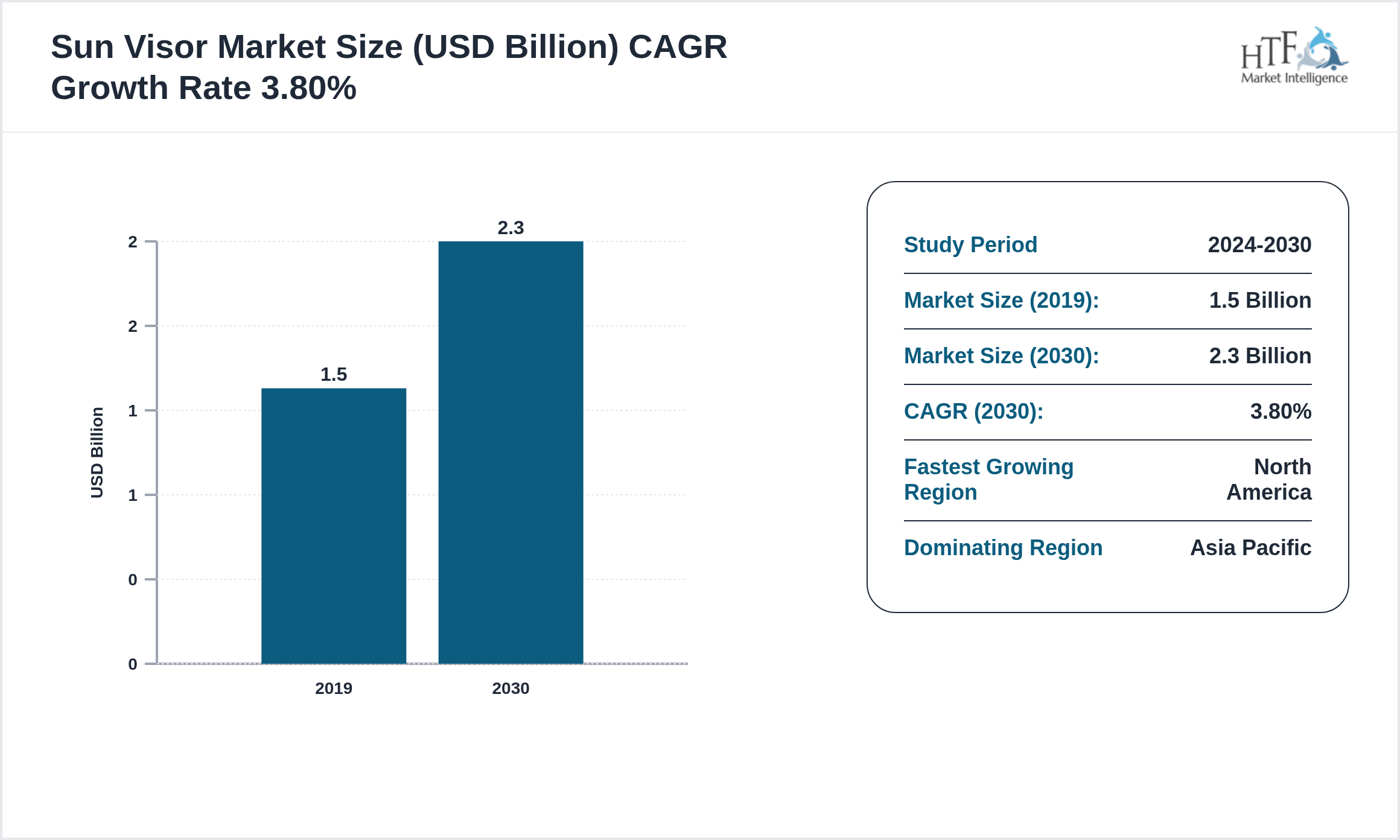 Sun Visor Industry Annual Growth Rate 2019-2030