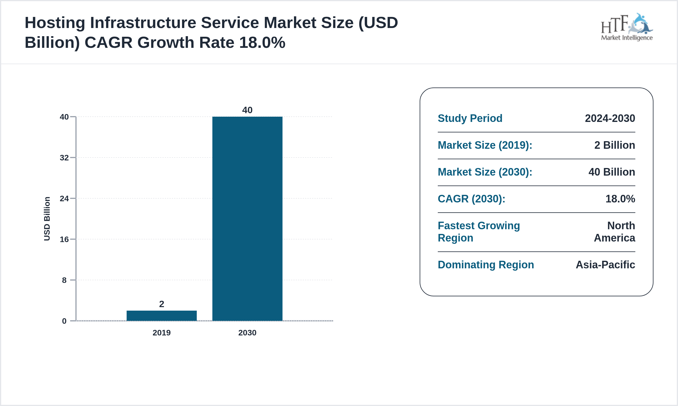 Hosting Infrastructure Service Market SIZE and trend 2019 to 2030