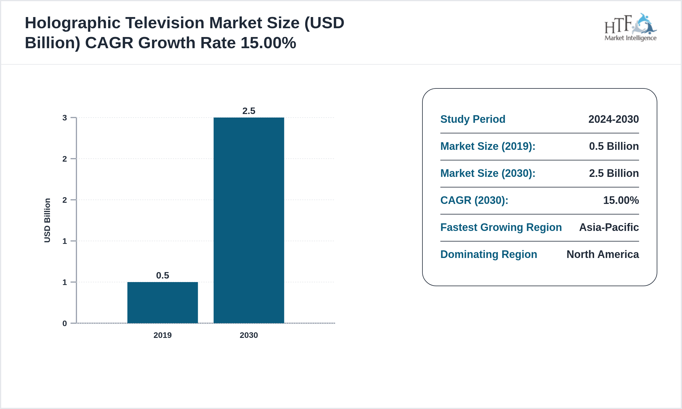 Holographic Television Market GROWTH 2019 to 2030