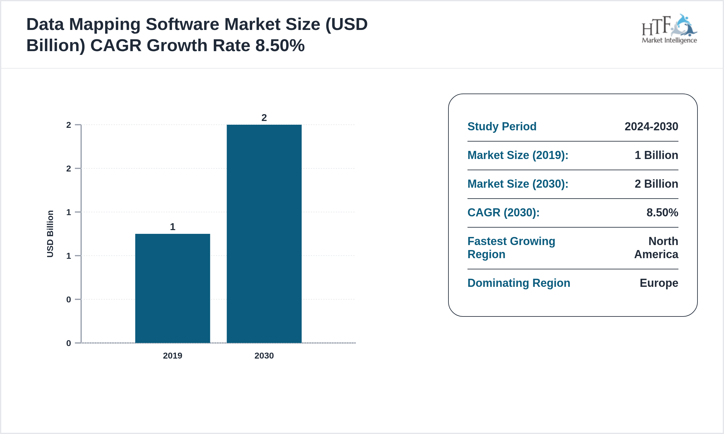 Data Mapping Software Industry Annual Growth Rate 2019-2030