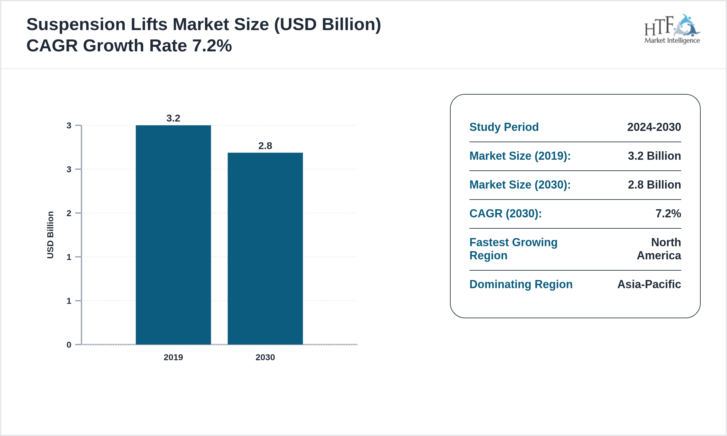 Suspension Lifts Market GROWTH TREND 2019