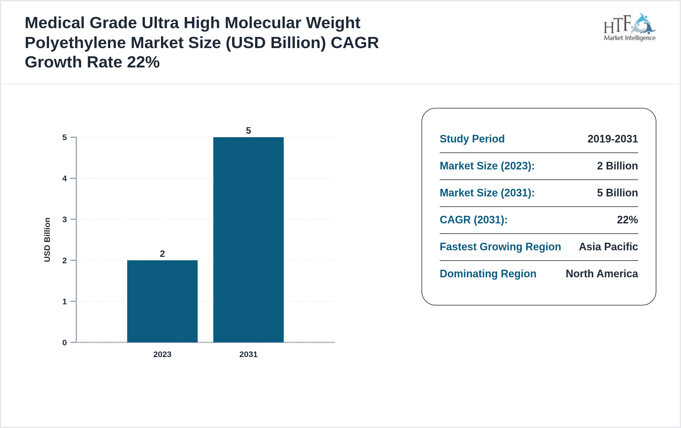 Medical Grade Ultra High Molecular Weight Polyethylene Market SIZE and trend 2023 to 2031