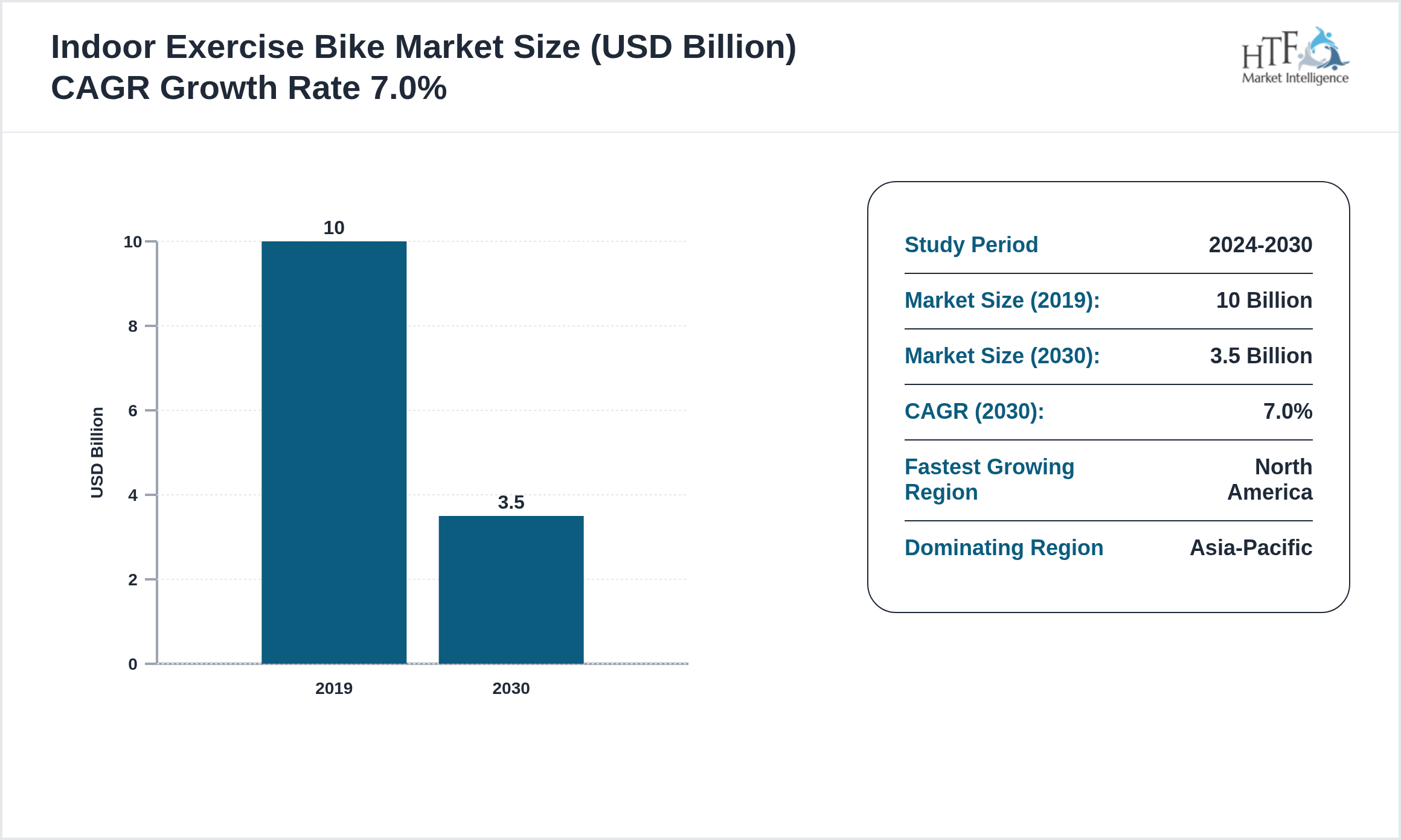 Indoor Exercise Bike Industry Annual Growth Rate 2019-2030
