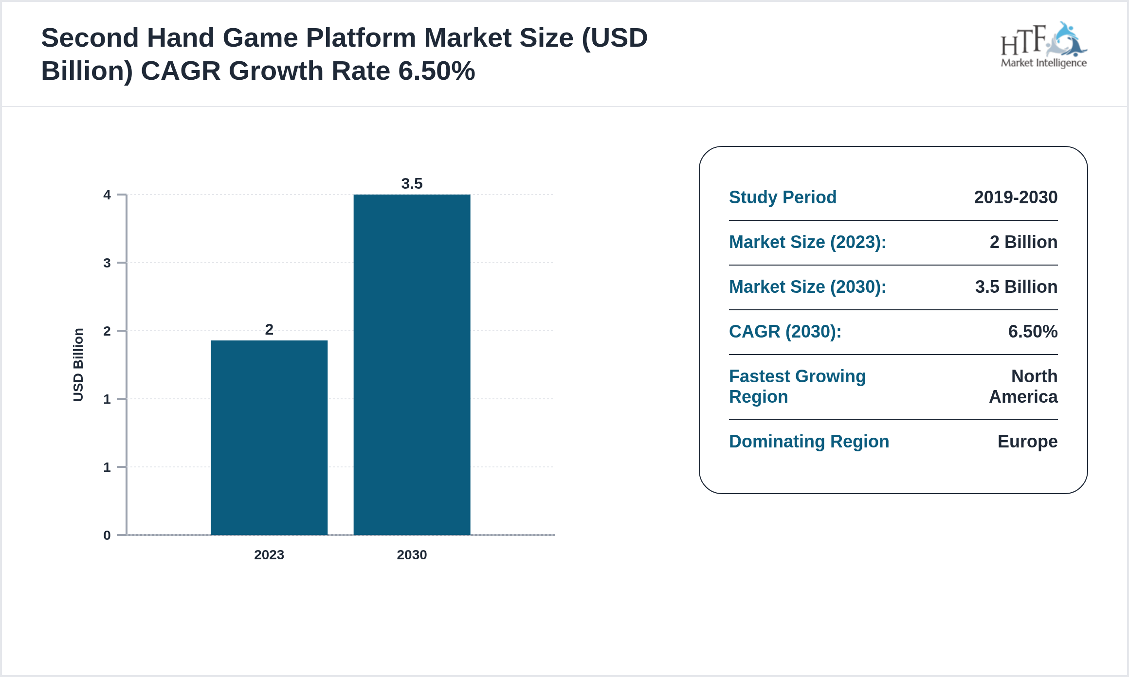 Second Hand Game Platform Market CAGR 2023-2030