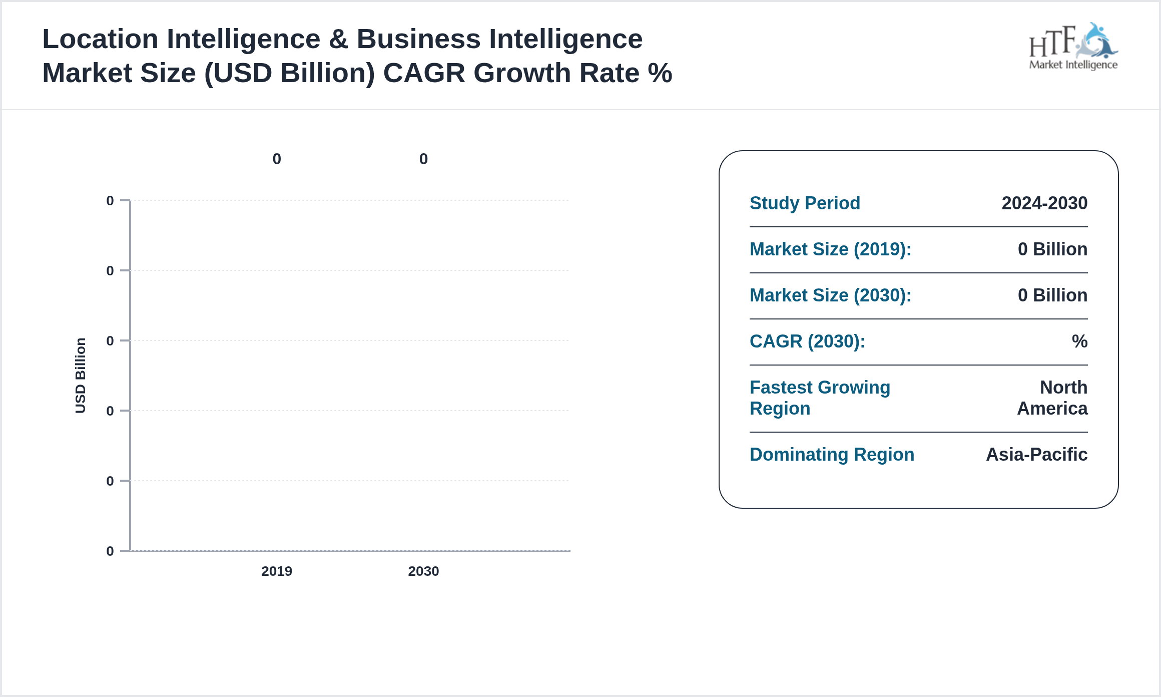 Location Intelligence & Business Intelligence Market GROWTH PATTERN 2019