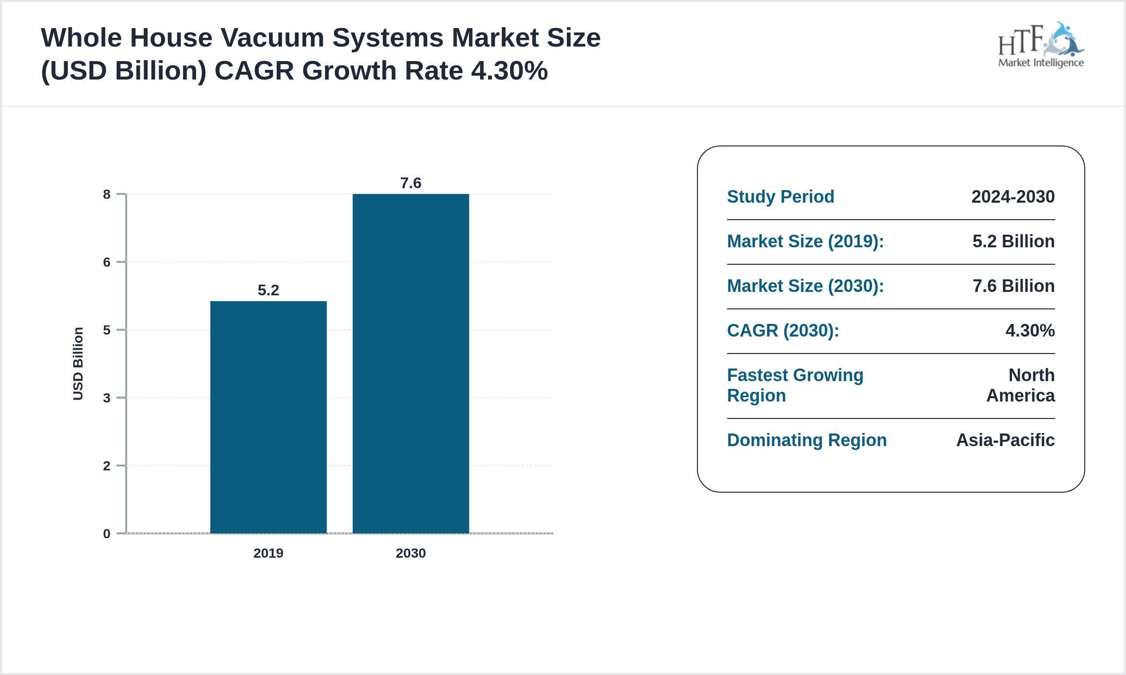 Whole House Vacuum Systems Market CAGR and Forecast Size