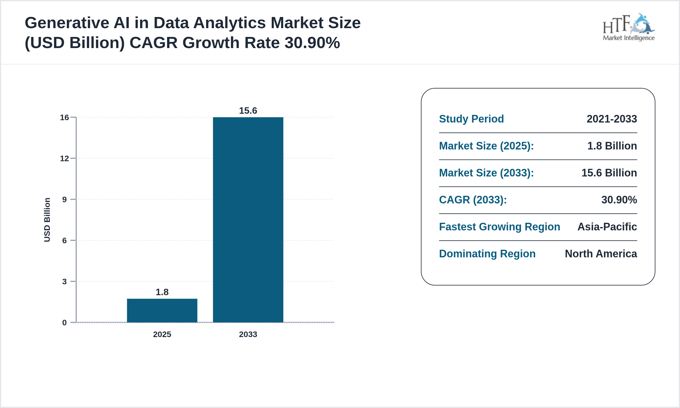 Generative AI in Data Analytics Market GROWTH PATTERN 2025