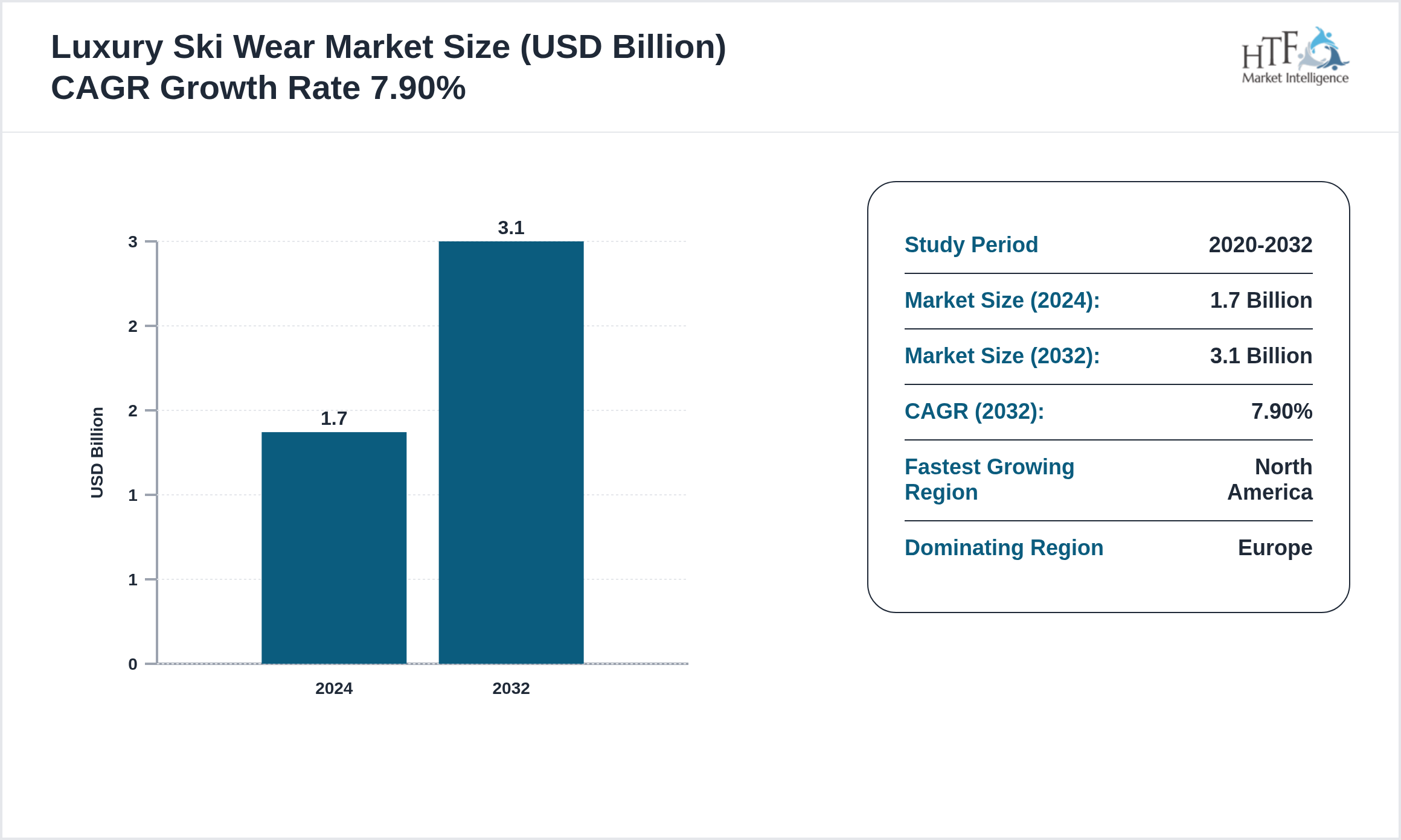Luxury Ski Wear Market GROWTH 2024 to 2032