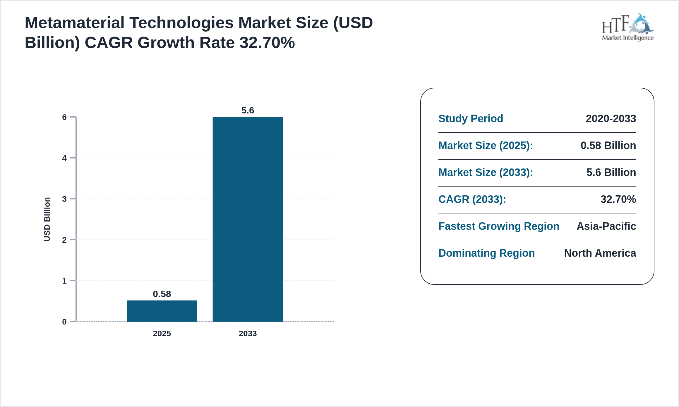 Metamaterial Technologies Market SIZE and trend 2025 to 2033