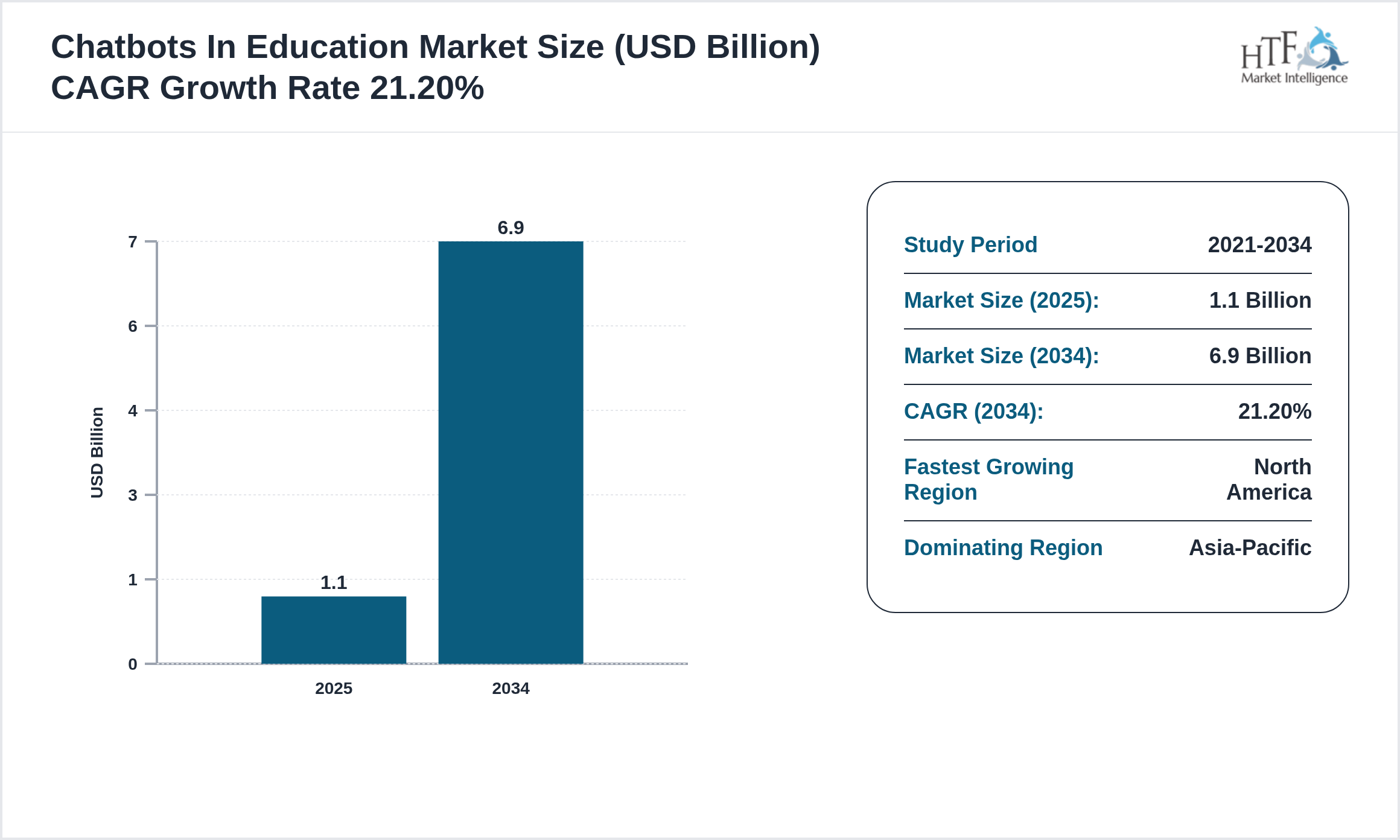 Chatbots In Education Market Value Trend 2025 to 2034