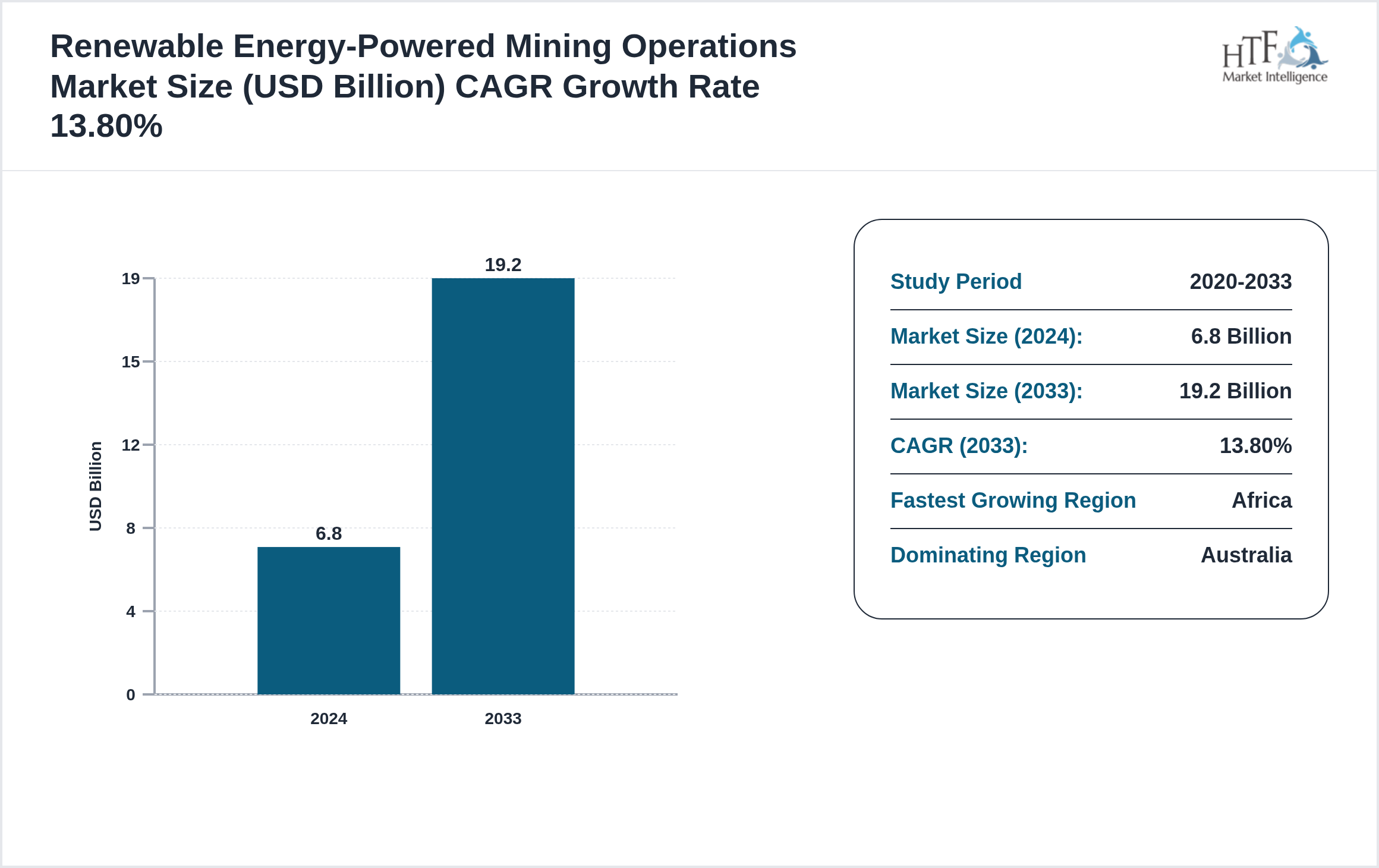 Renewable Energy-Powered Mining Operations Market CAGR 2024-2033