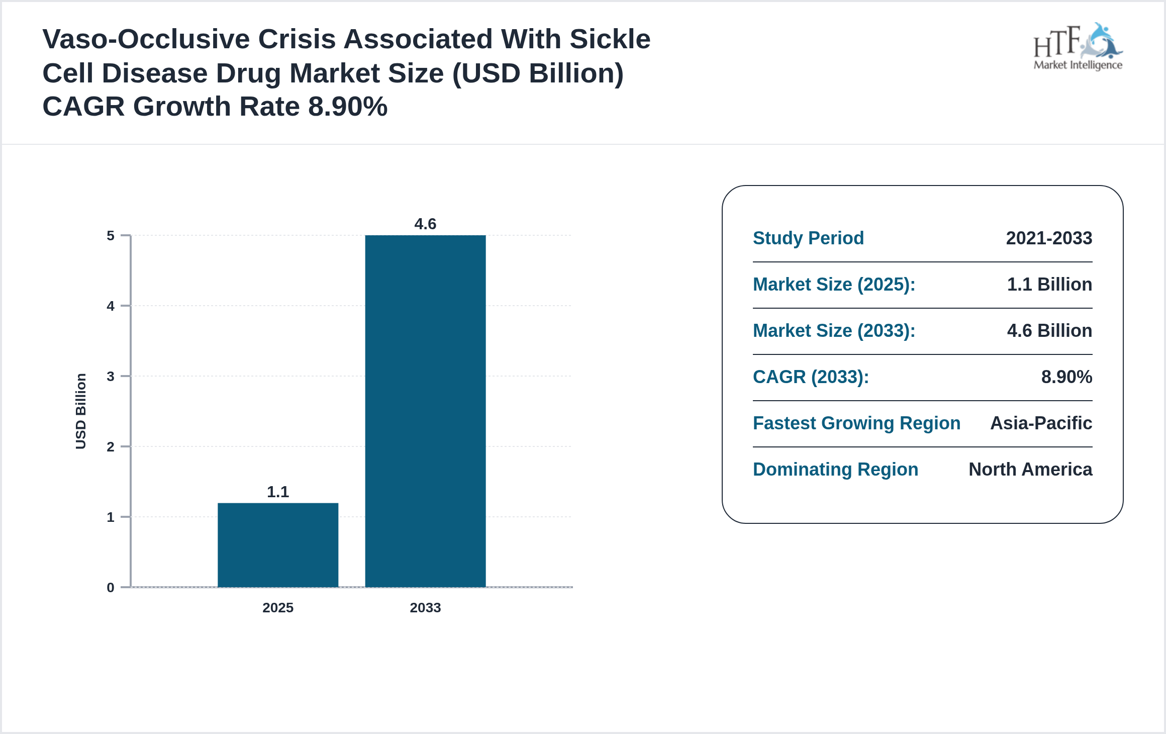Vaso-Occlusive Crisis Associated With Sickle Cell Disease Drug Market GROWTH TREND 2025