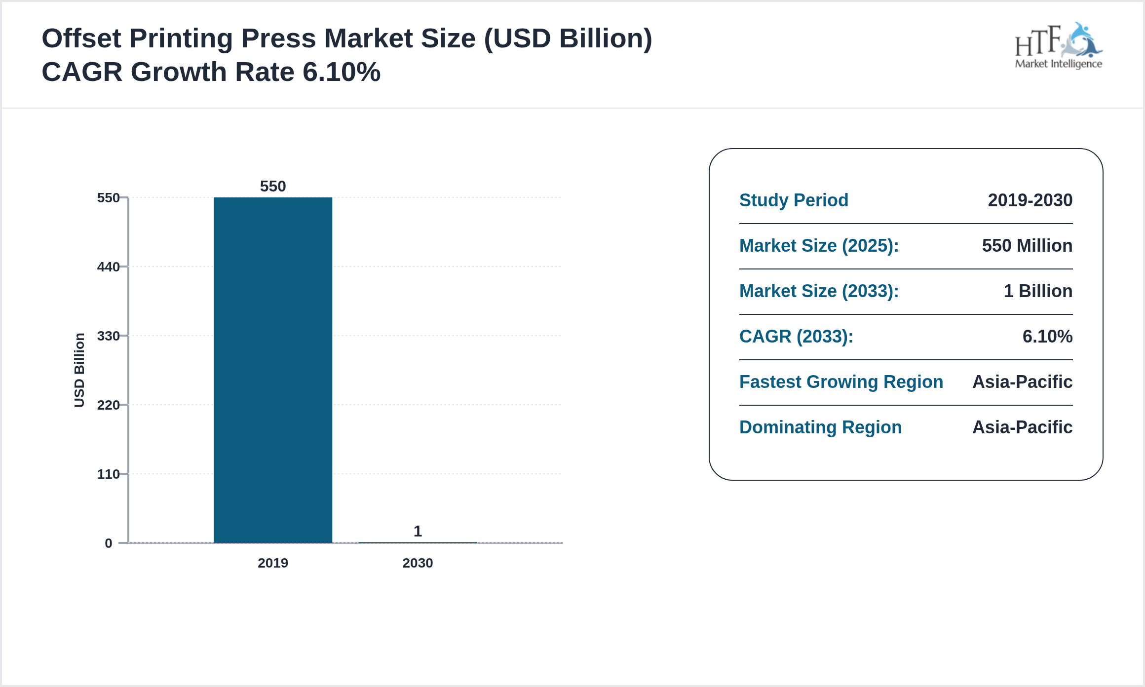 Offset Printing Press Market SIZE and trend 2023 to 2030