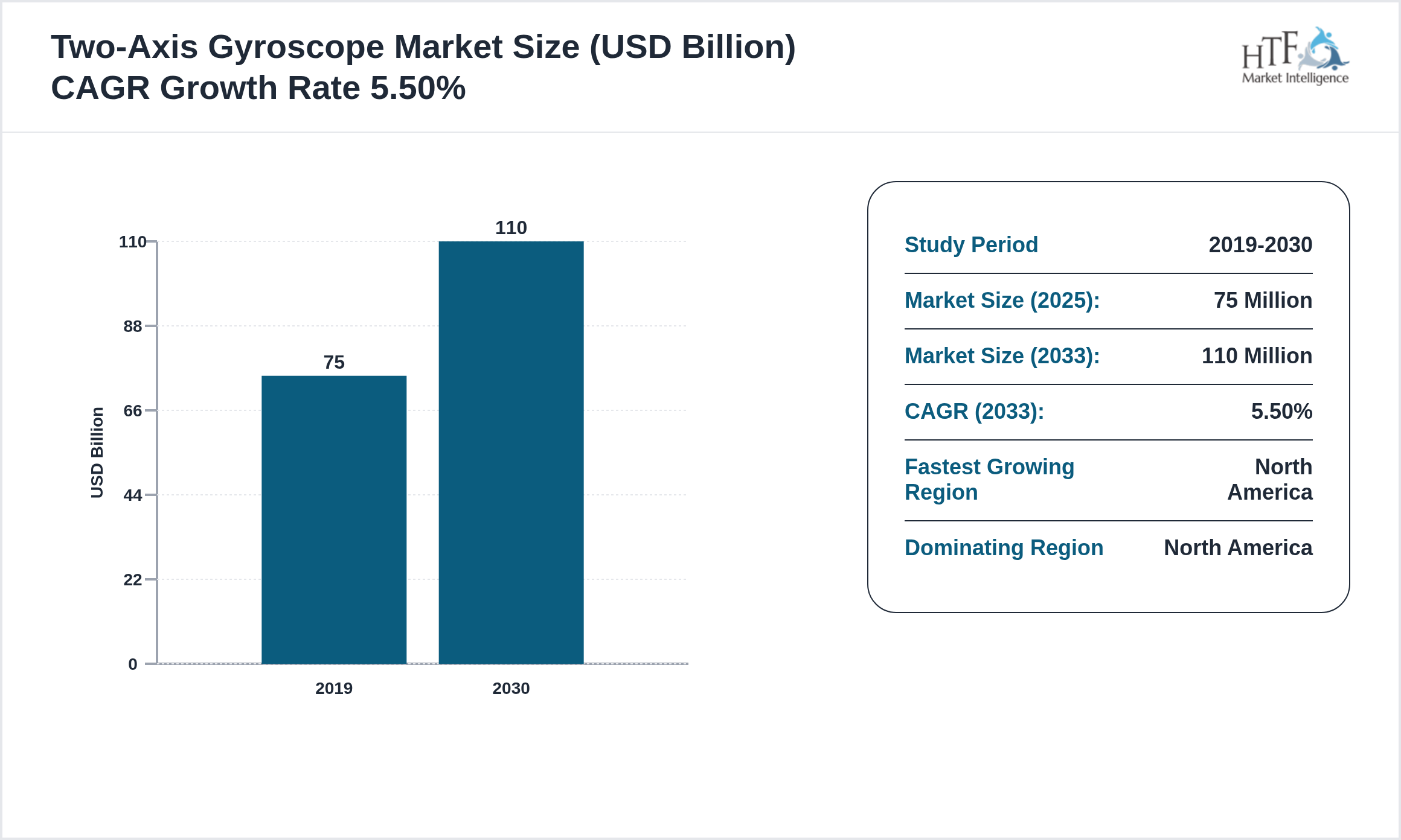 Two-Axis Gyroscope Market GROWTH TREND 2023