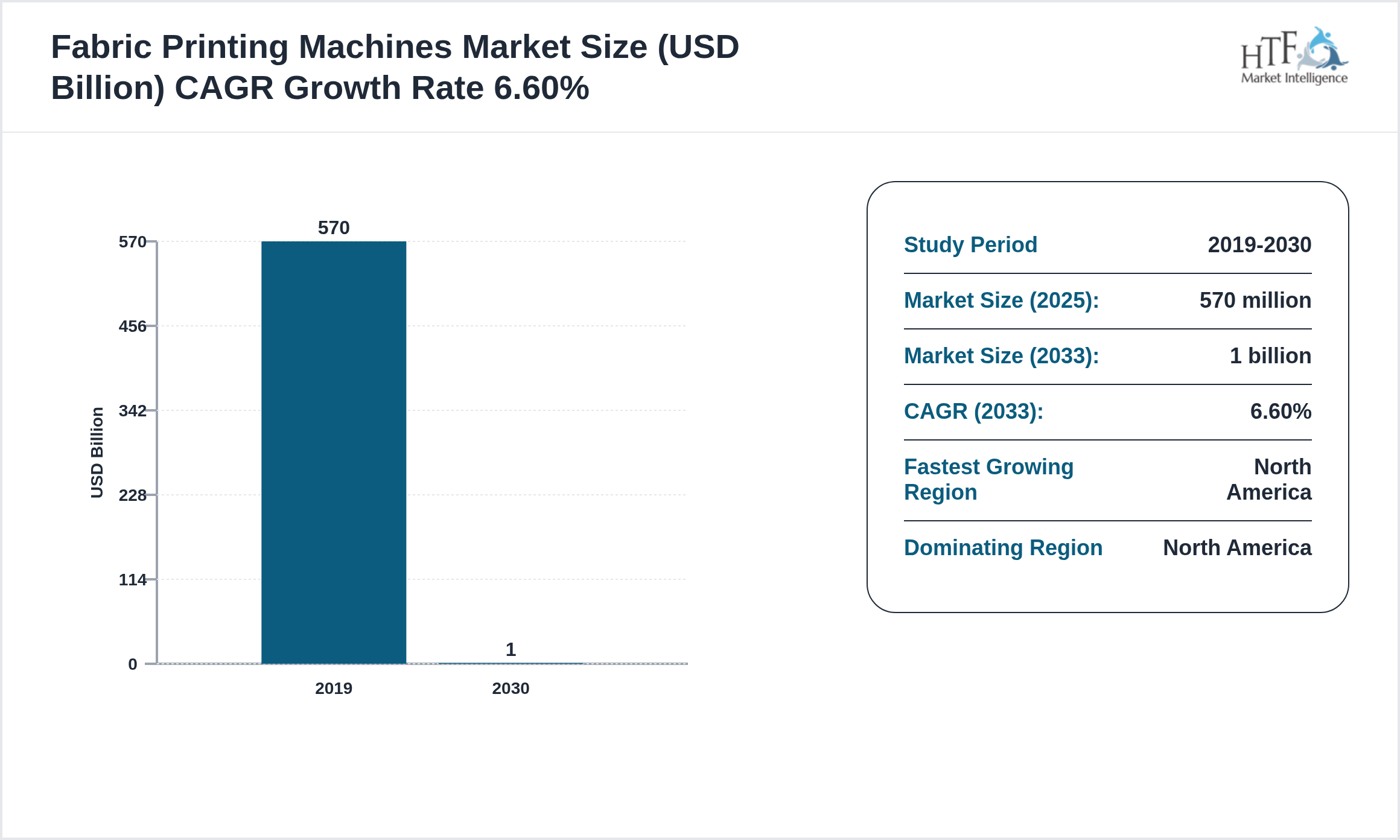 Fabric Printing Machines Industry Annual Growth Rate 2023-2030