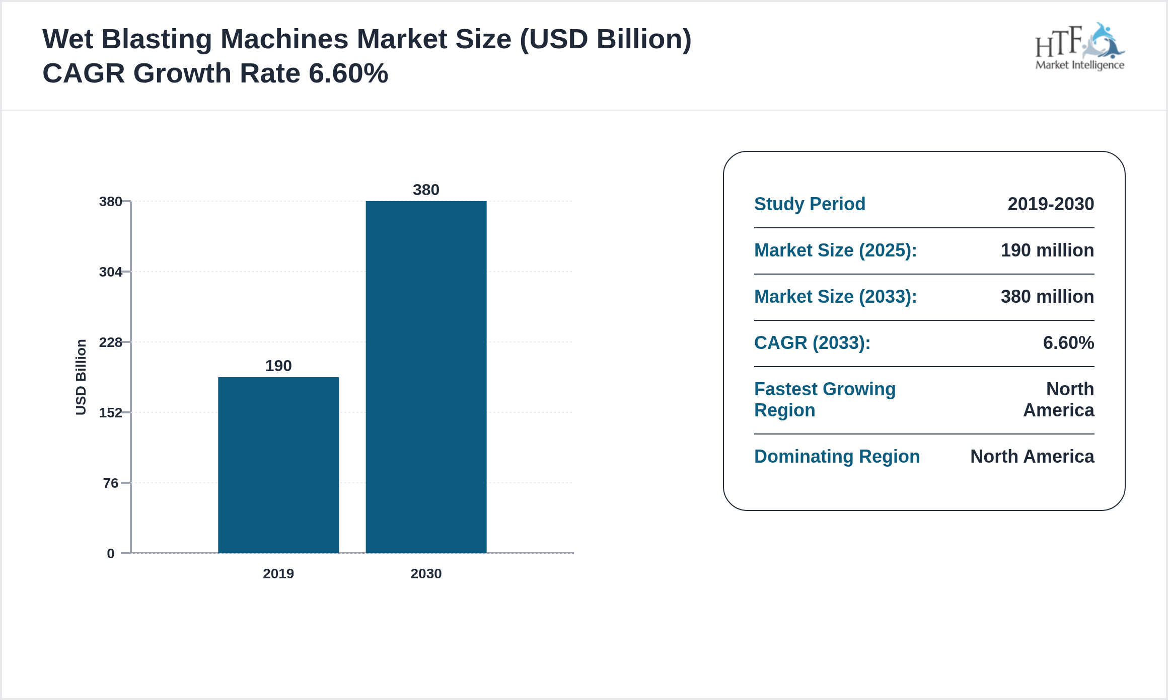 Wet Blasting Machines Market SIZE and trend 2023 to 2030