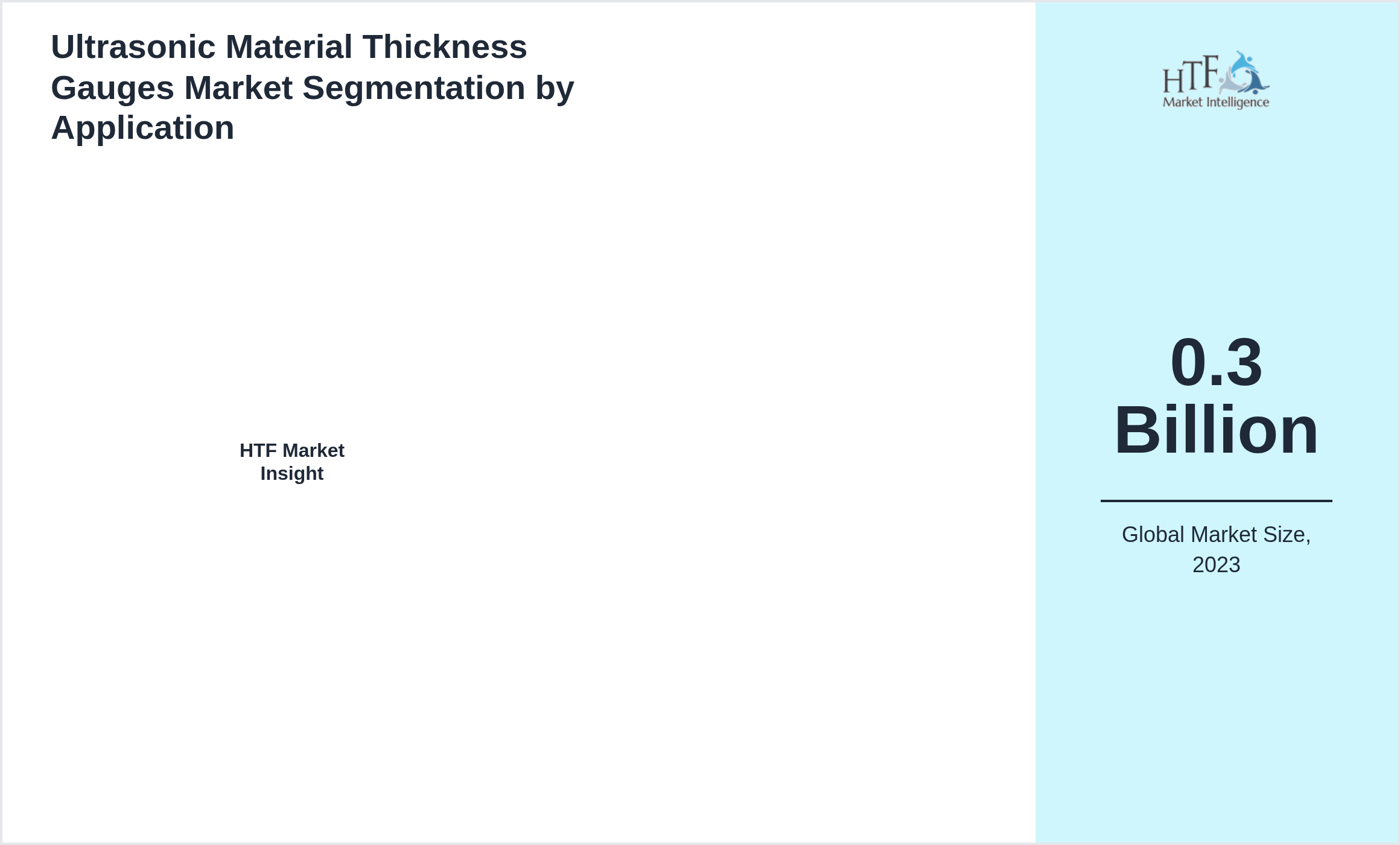 Ultrasonic Material Thickness Gauges Market value by