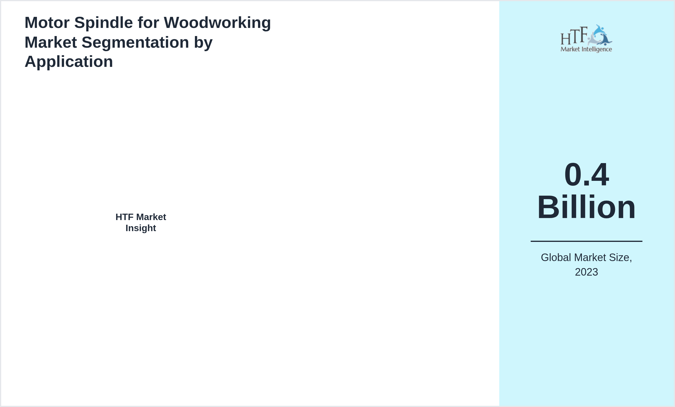 Motor Spindle for Woodworking Market trend highlights by