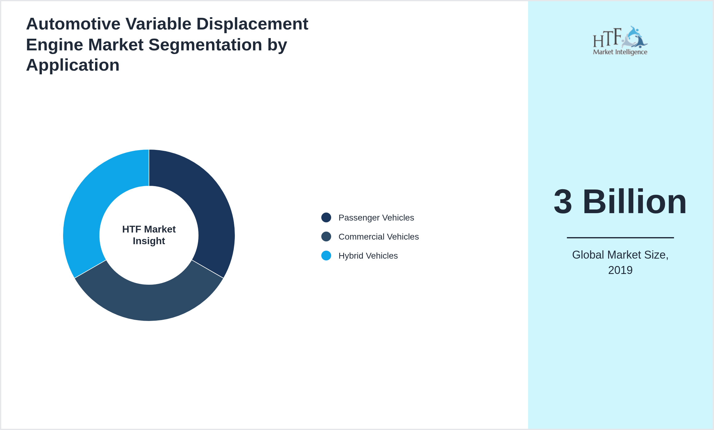 Automotive Variable Displacement Engine Market value by Passenger Vehicles, Commercial Vehicles, Hybrid Vehicles