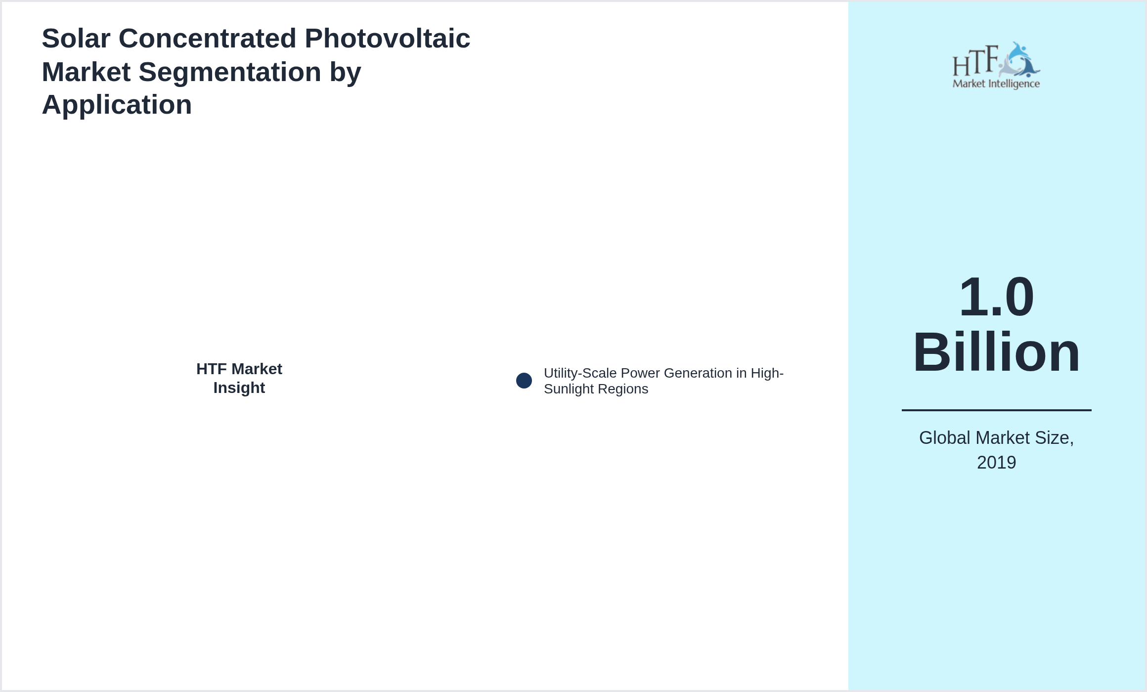 Solar Concentrated Photovoltaic Market value by Utility-Scale Power Generation in High-Sunlight Regions