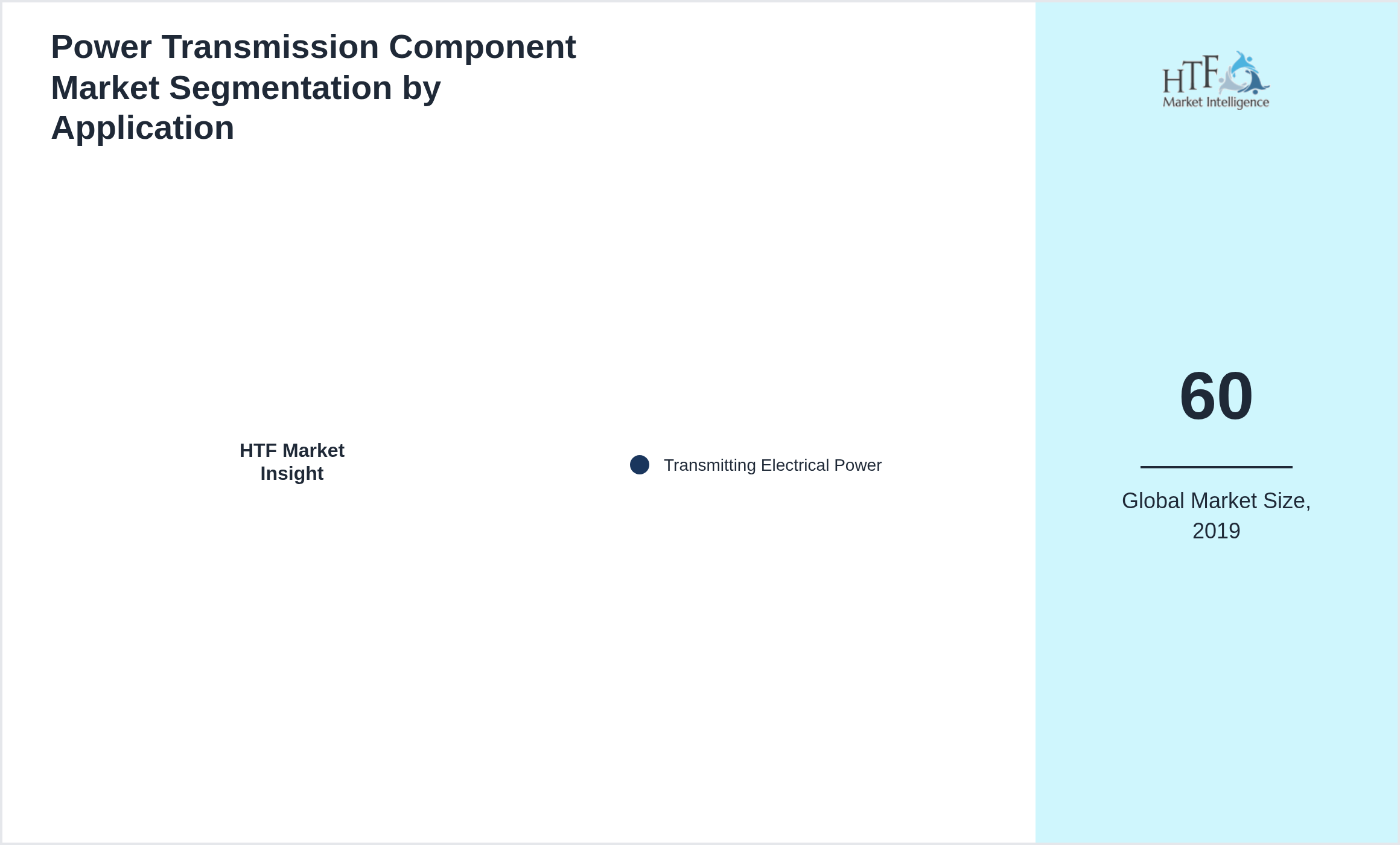 Power Transmission Component Market segment share by Transmitting Electrical Power
