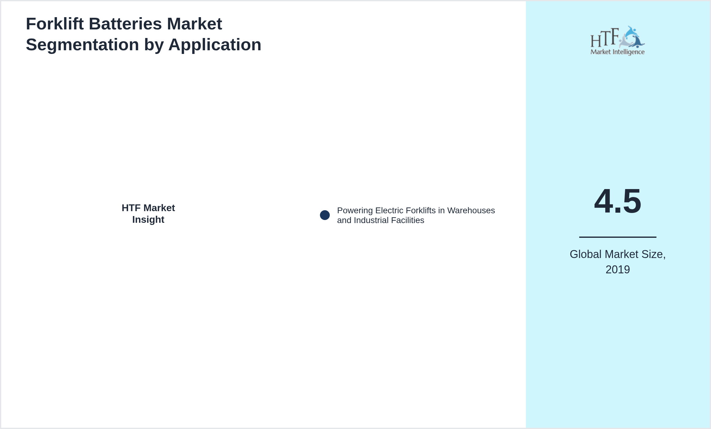 Forklift Batteries Market trend by Powering Electric Forklifts in Warehouses and Industrial Facilities