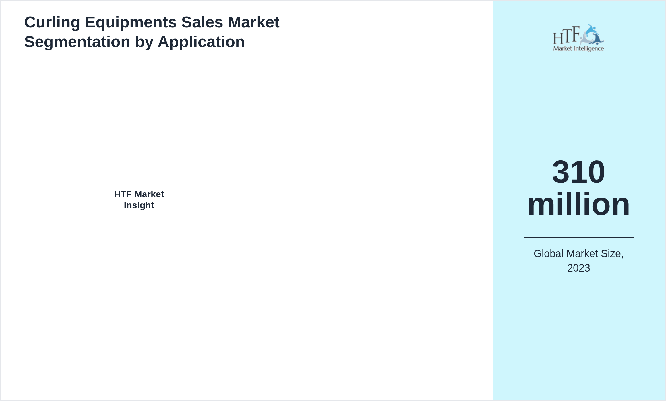 Curling Equipments Sales Market value by 
