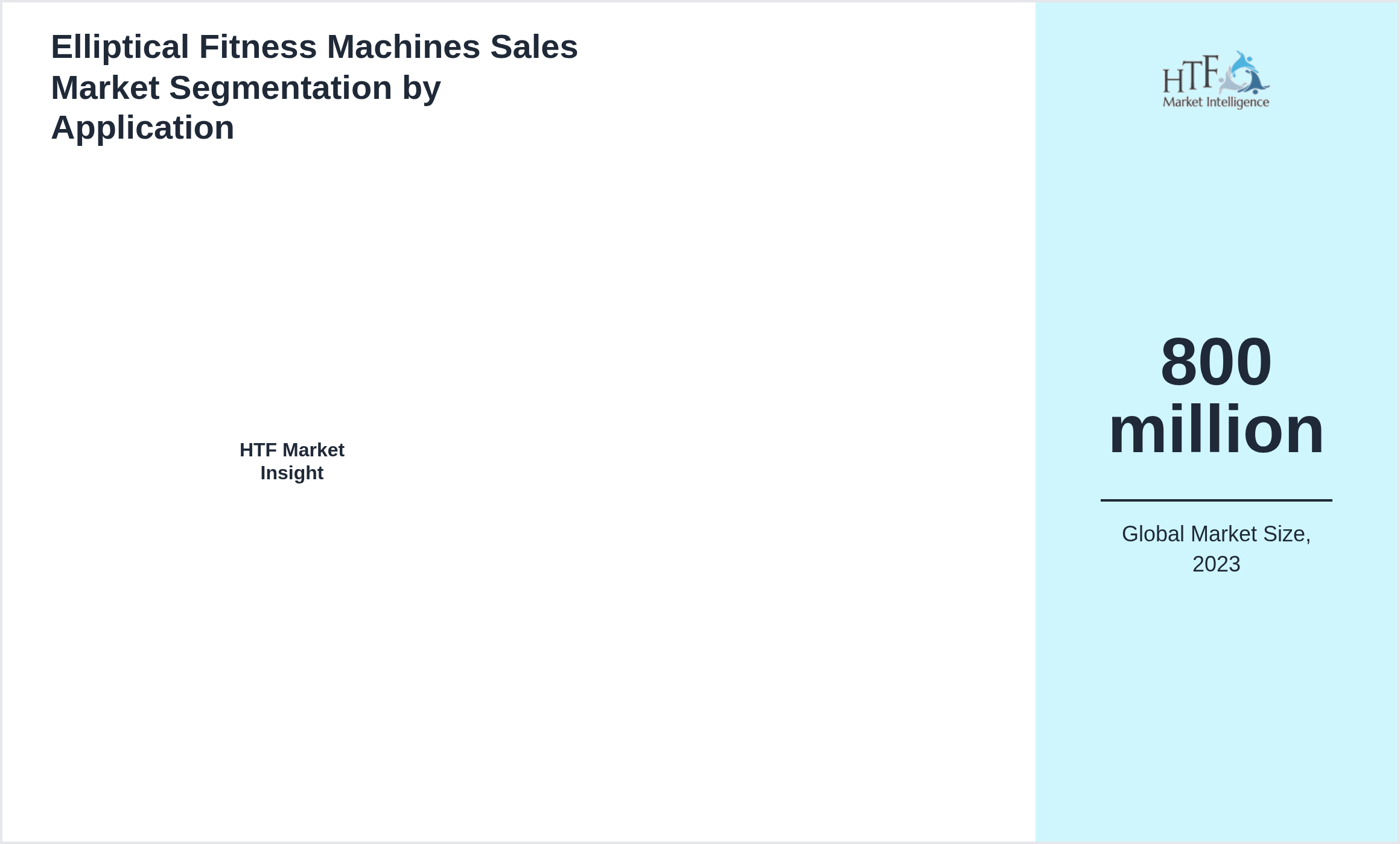 Elliptical Fitness Machines Sales Market segment share by