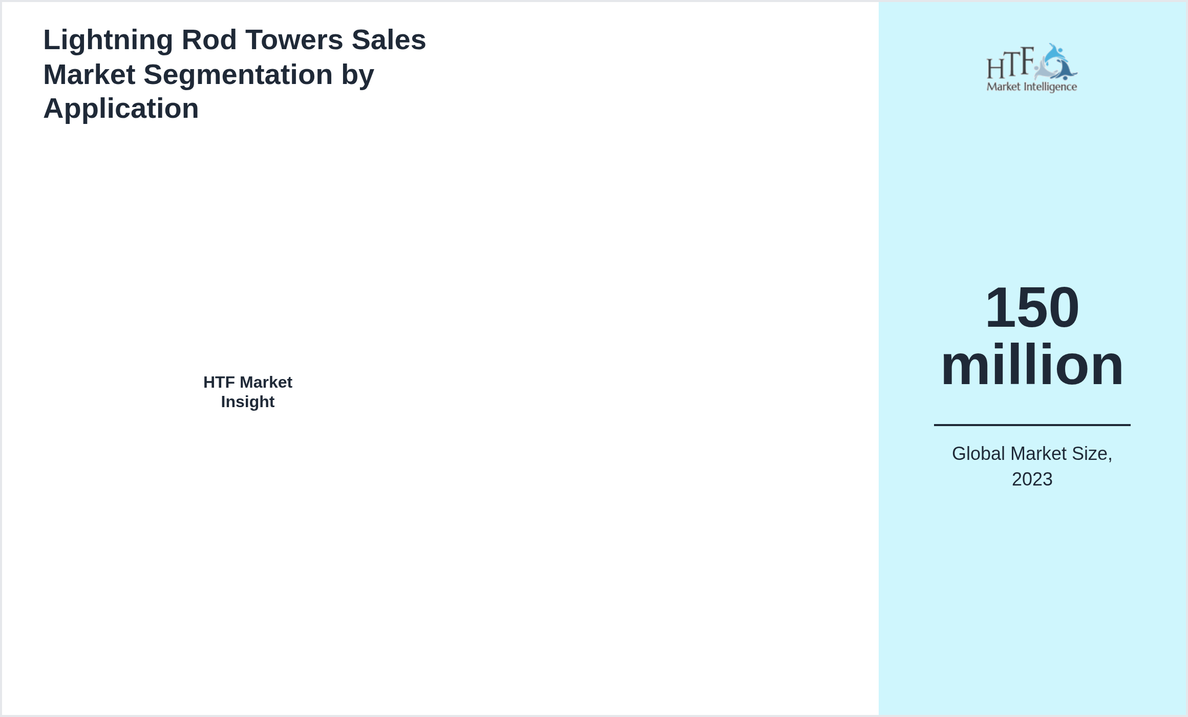 Lightning Rod Towers Sales Market segment share by