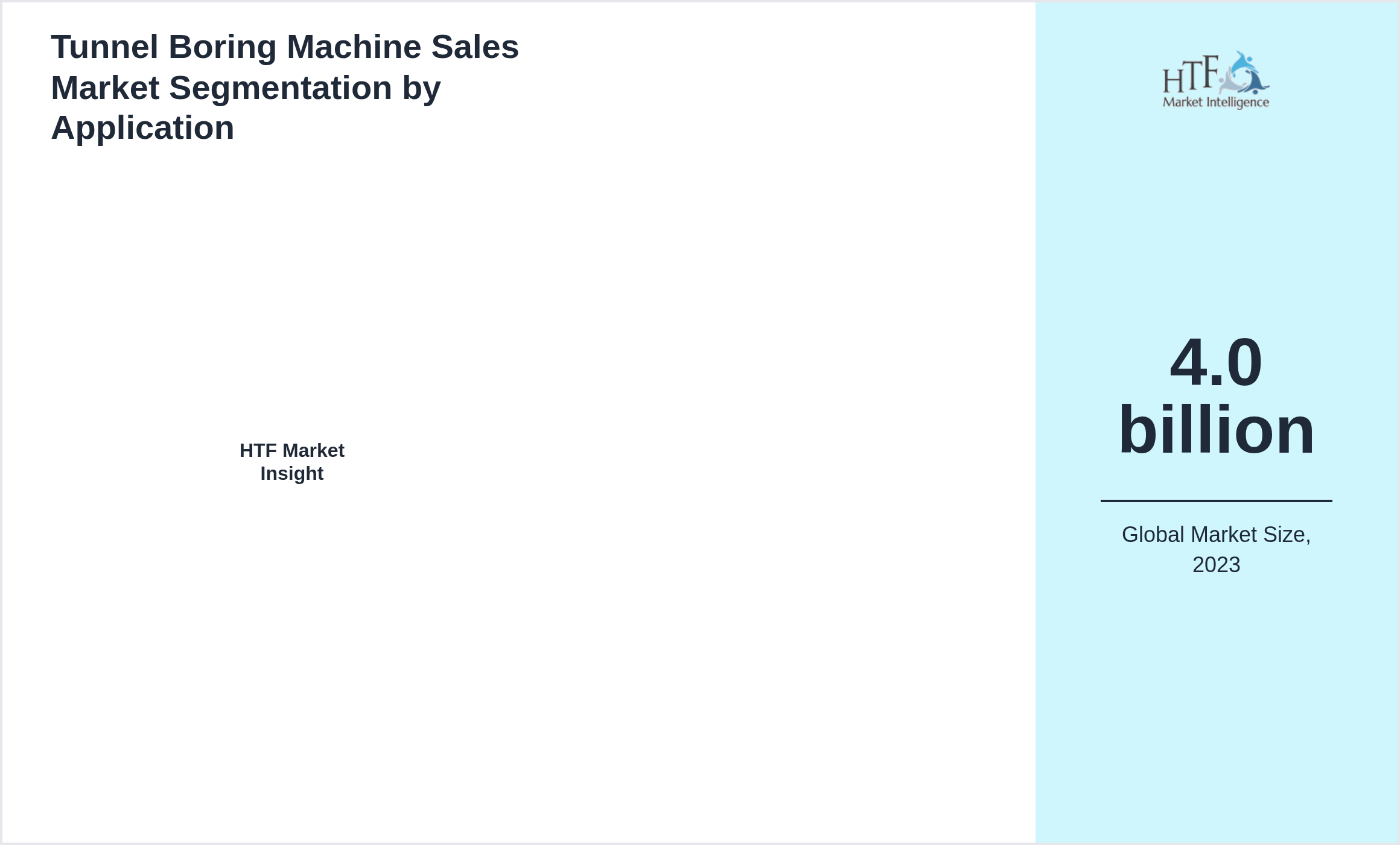 Tunnel Boring Machine Sales Market segment share by