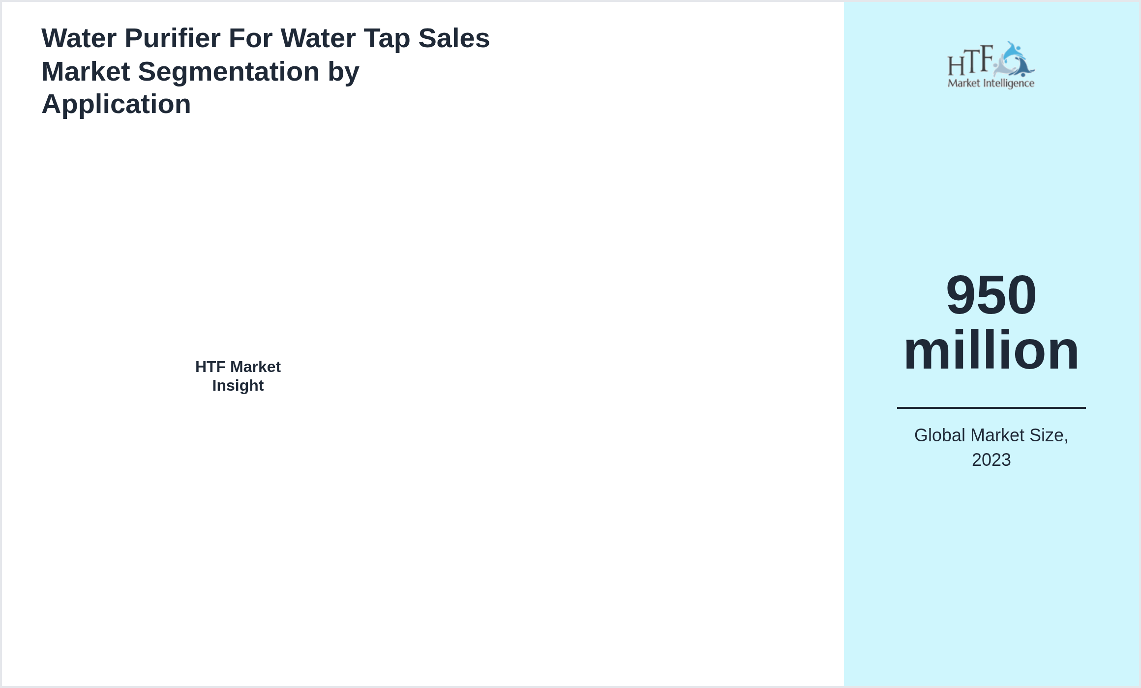 Water Purifier For Water Tap Sales Market growth by