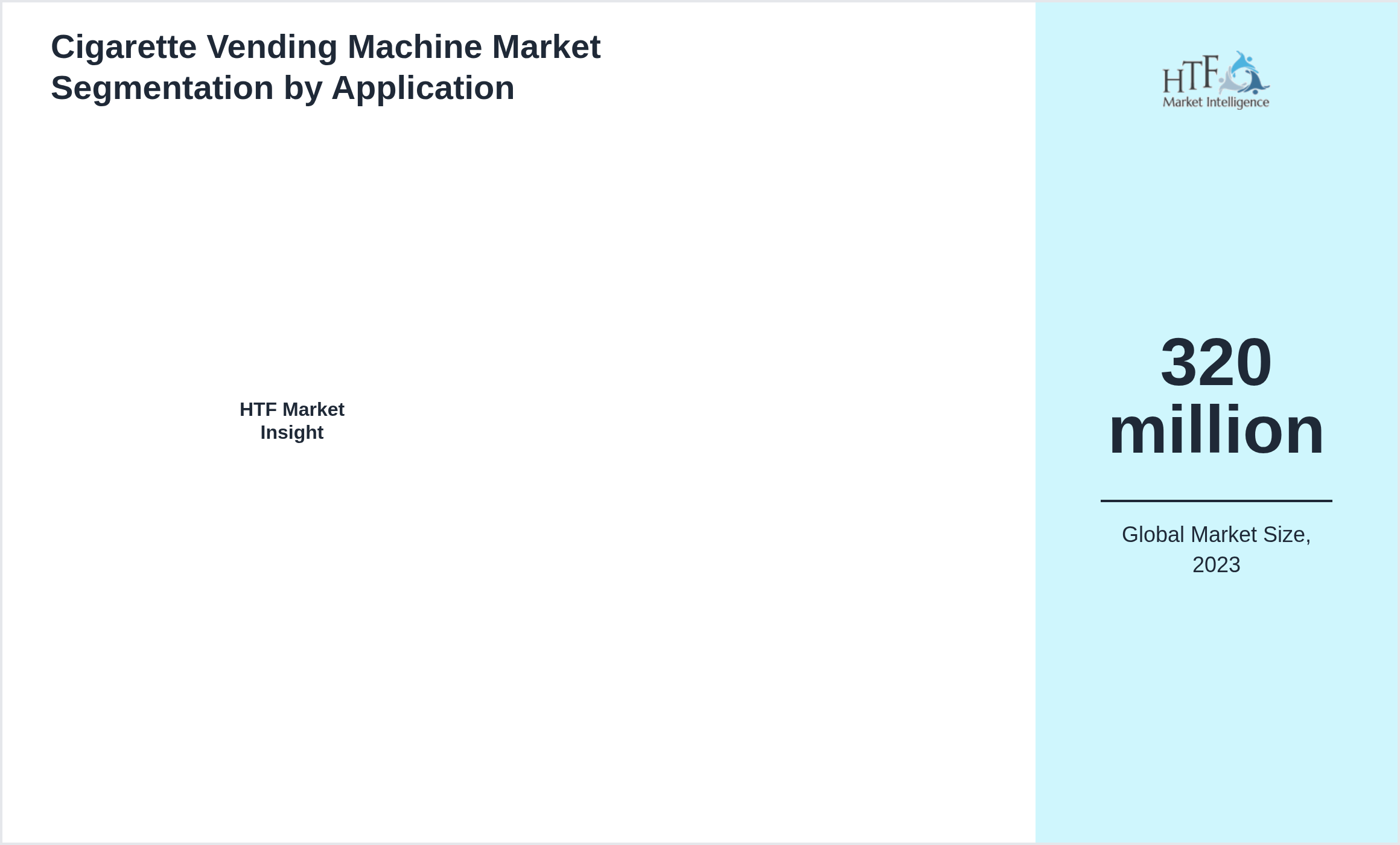 Cigarette Vending Machine Market trend by end use applications []