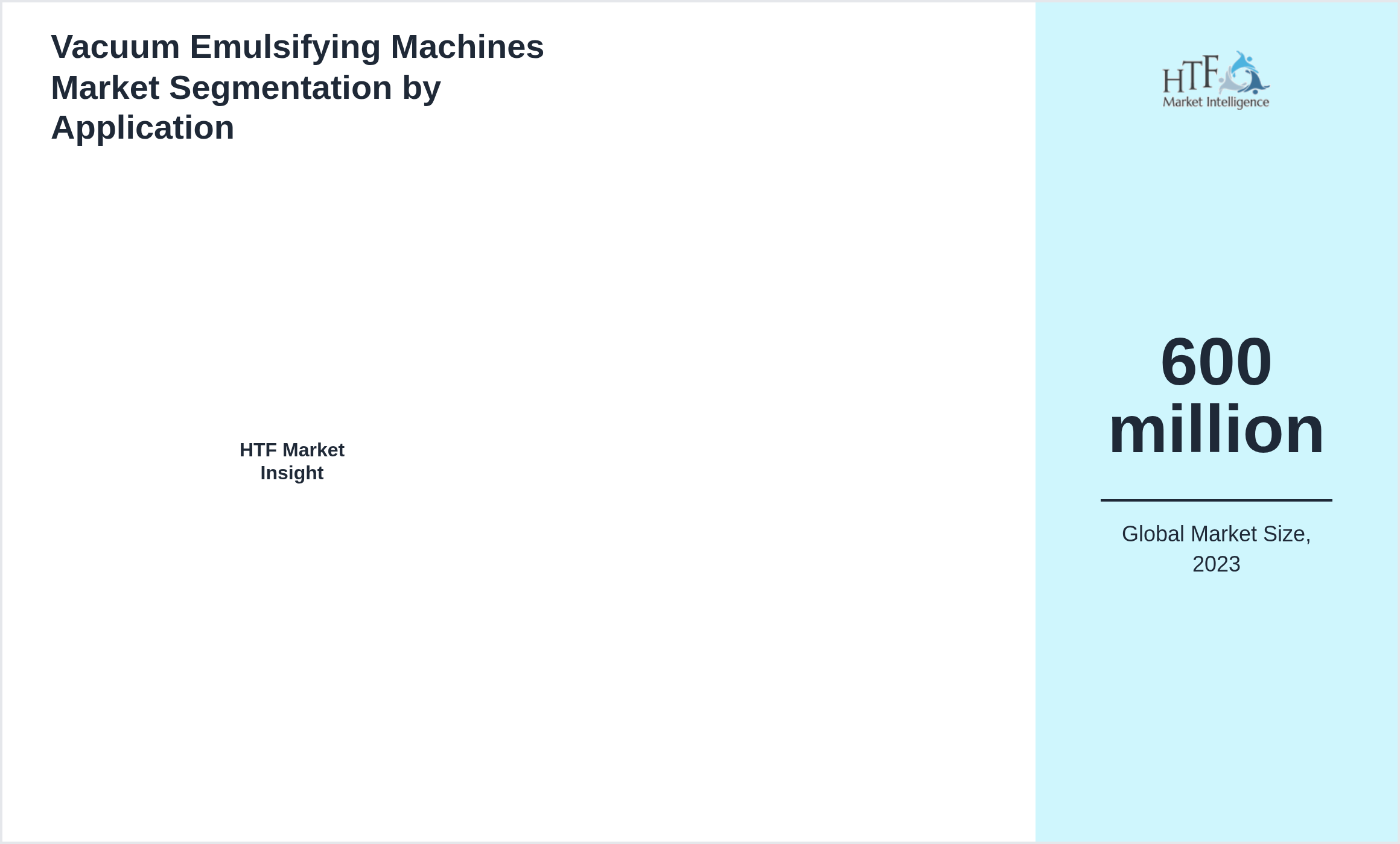 Vacuum Emulsifying Machines Market trend highlights by 