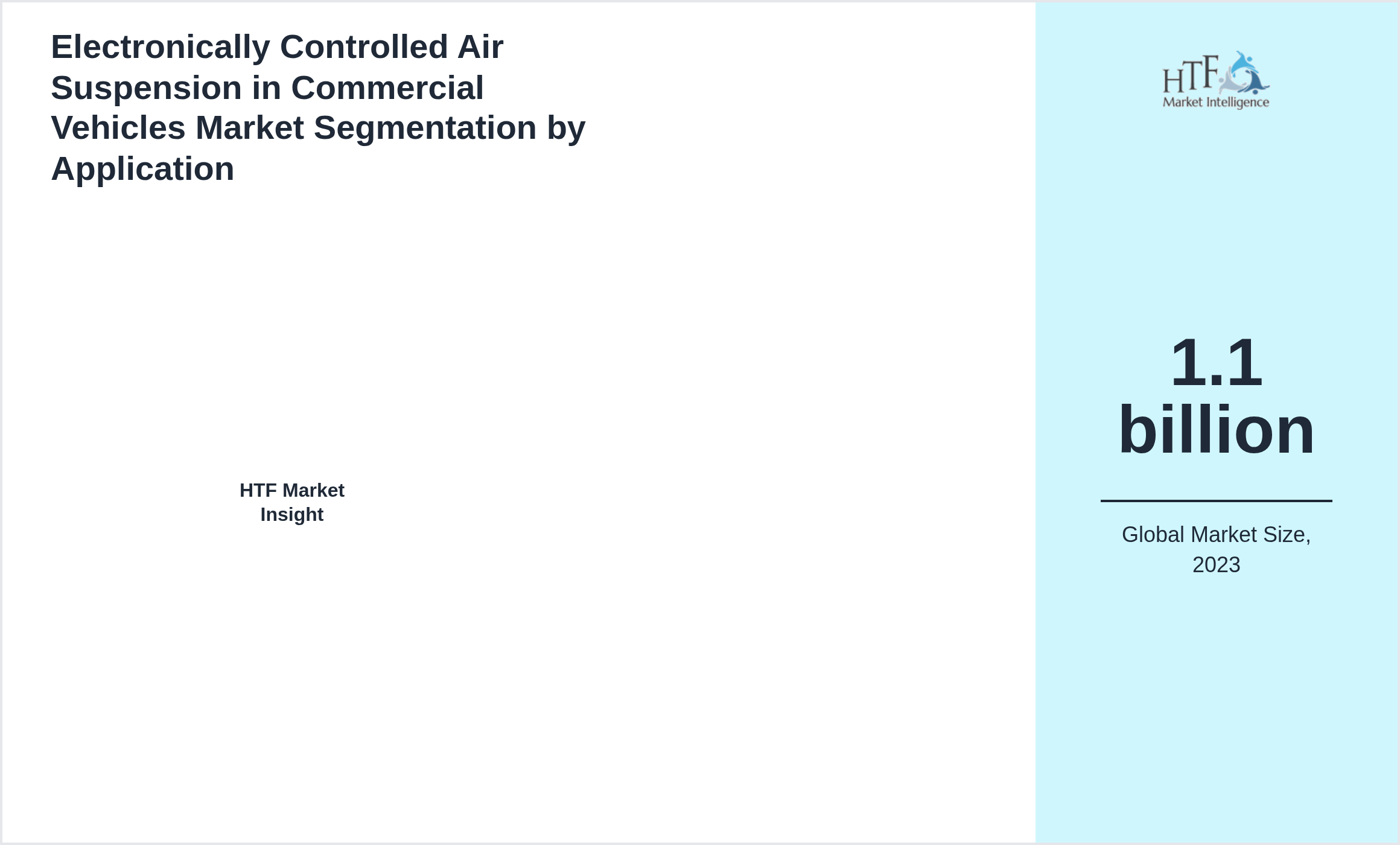Electronically Controlled Air Suspension in Commercial Vehicles Market growth by 