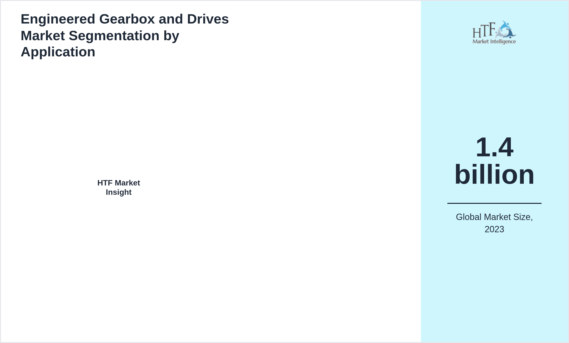 Engineered Gearbox and Drives Market trend by